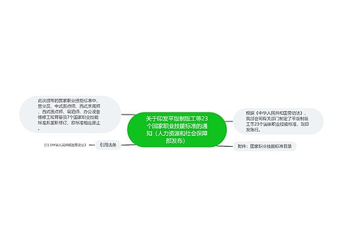 关于印发平版制版工等23个国家职业技能标准的通知(人力资源和社会保障部发布) 关于印发平版制版工等23个国家职业技能标准的通知(人力资源和社会保障部发布)