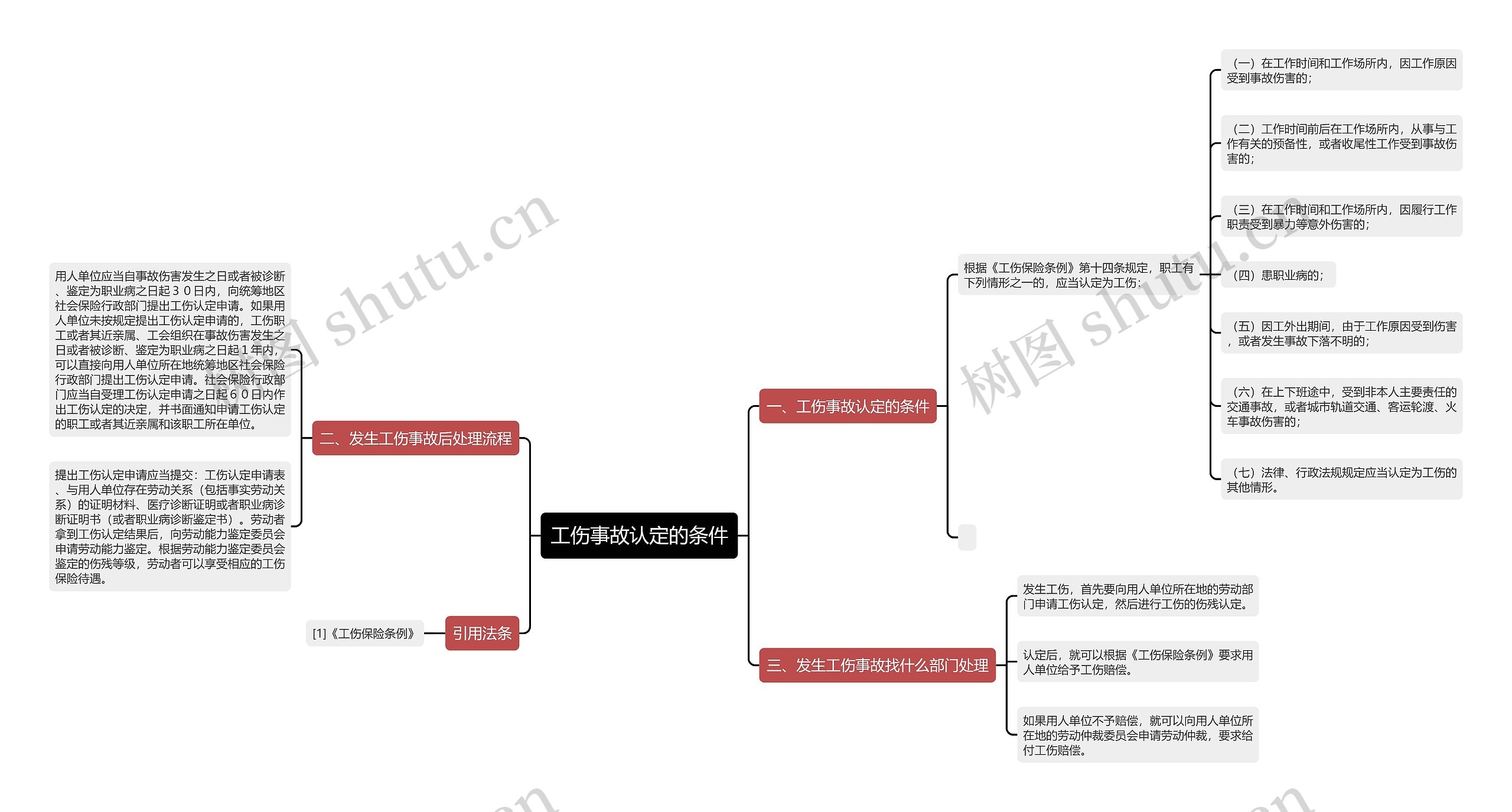 工伤事故认定的条件 工伤事故认定的条件