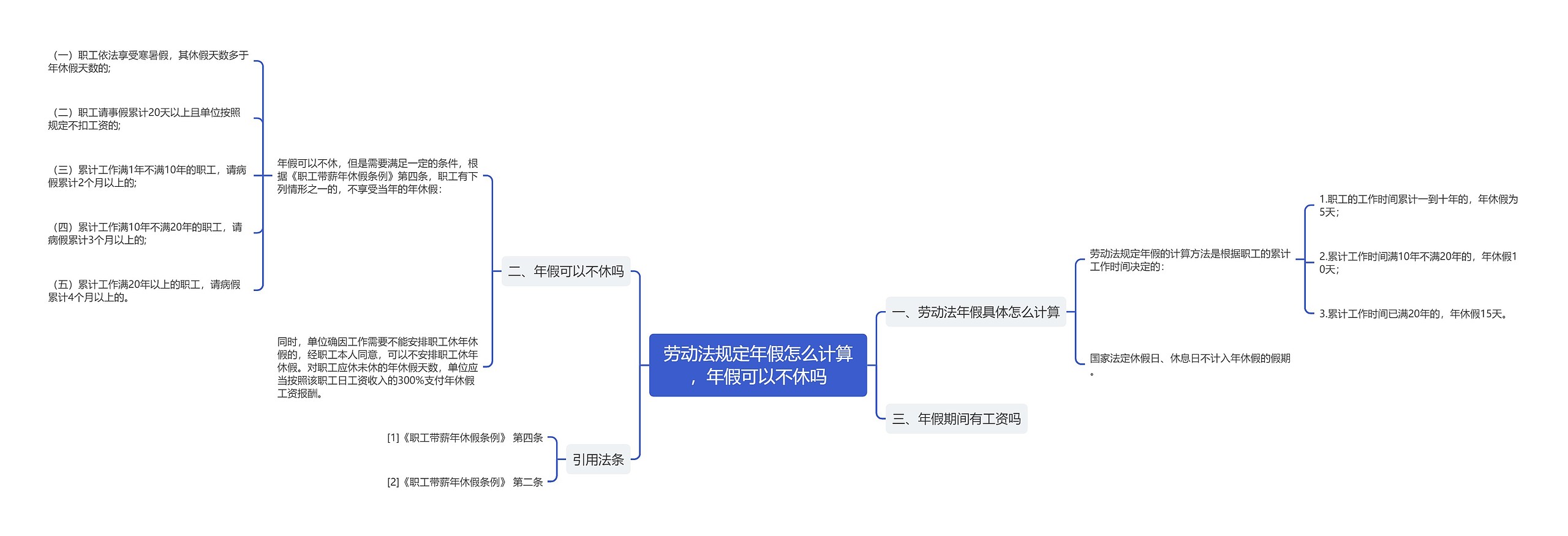 劳动法规定年假怎么计算，年假可以不休吗