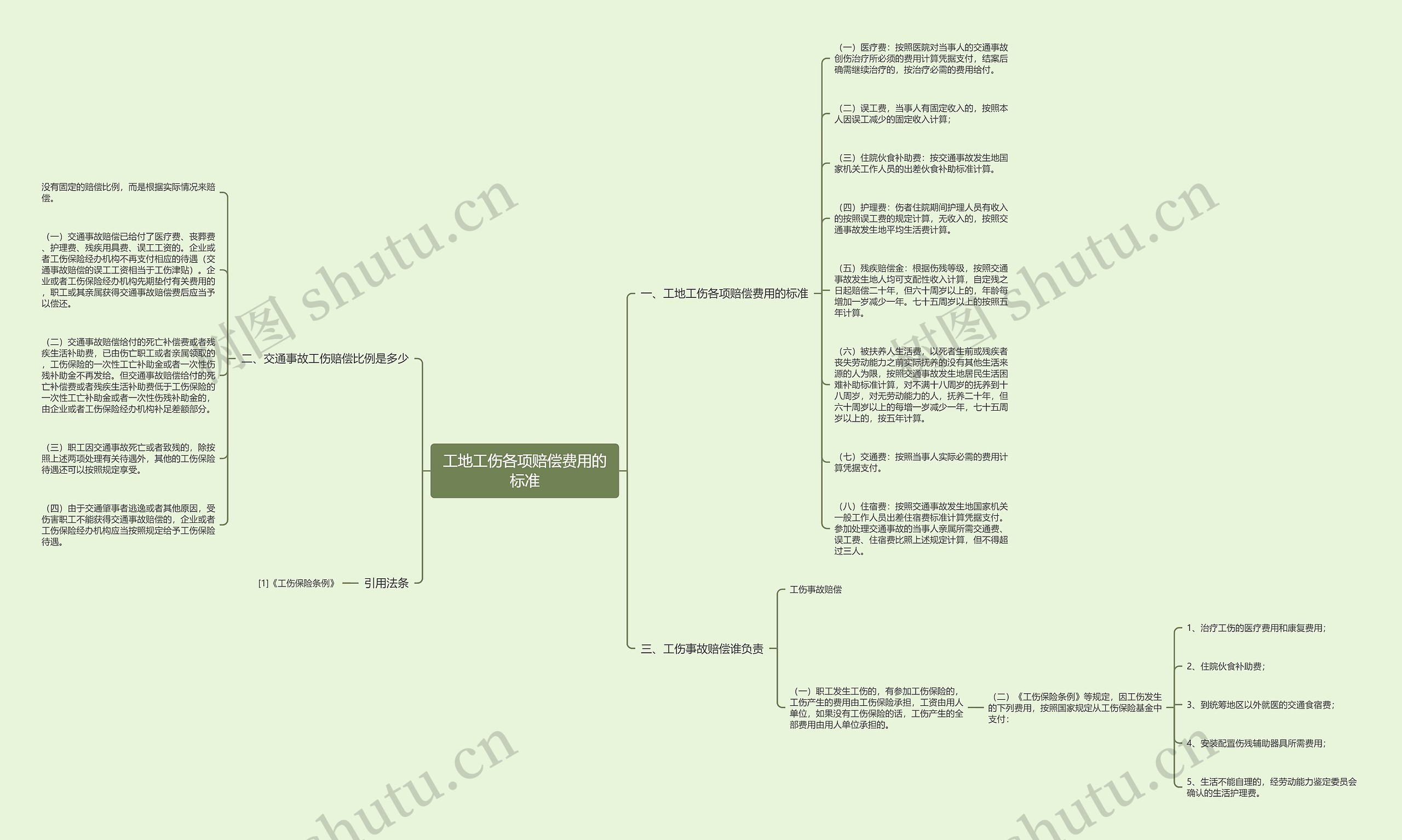 工地工伤各项赔偿费用的标准 工地工伤各项赔偿费用的标准