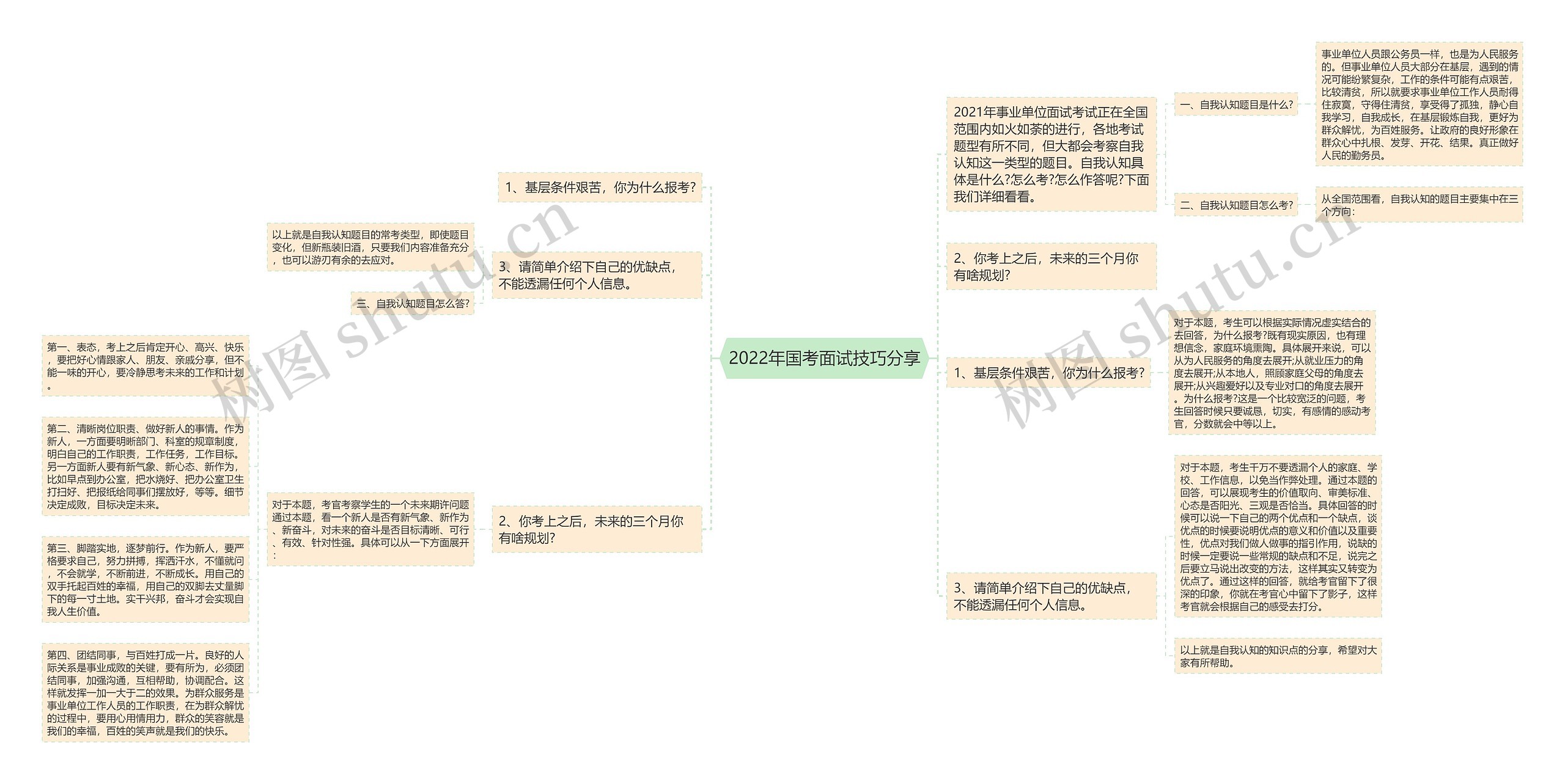 2022年国考面试技巧分享