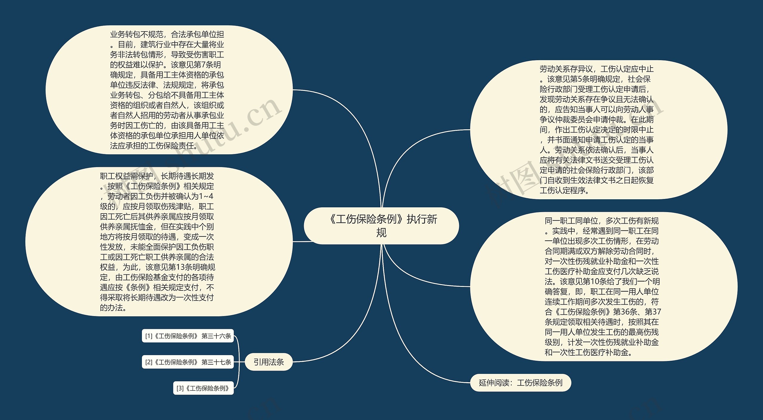 《工伤保险条例》执行新规