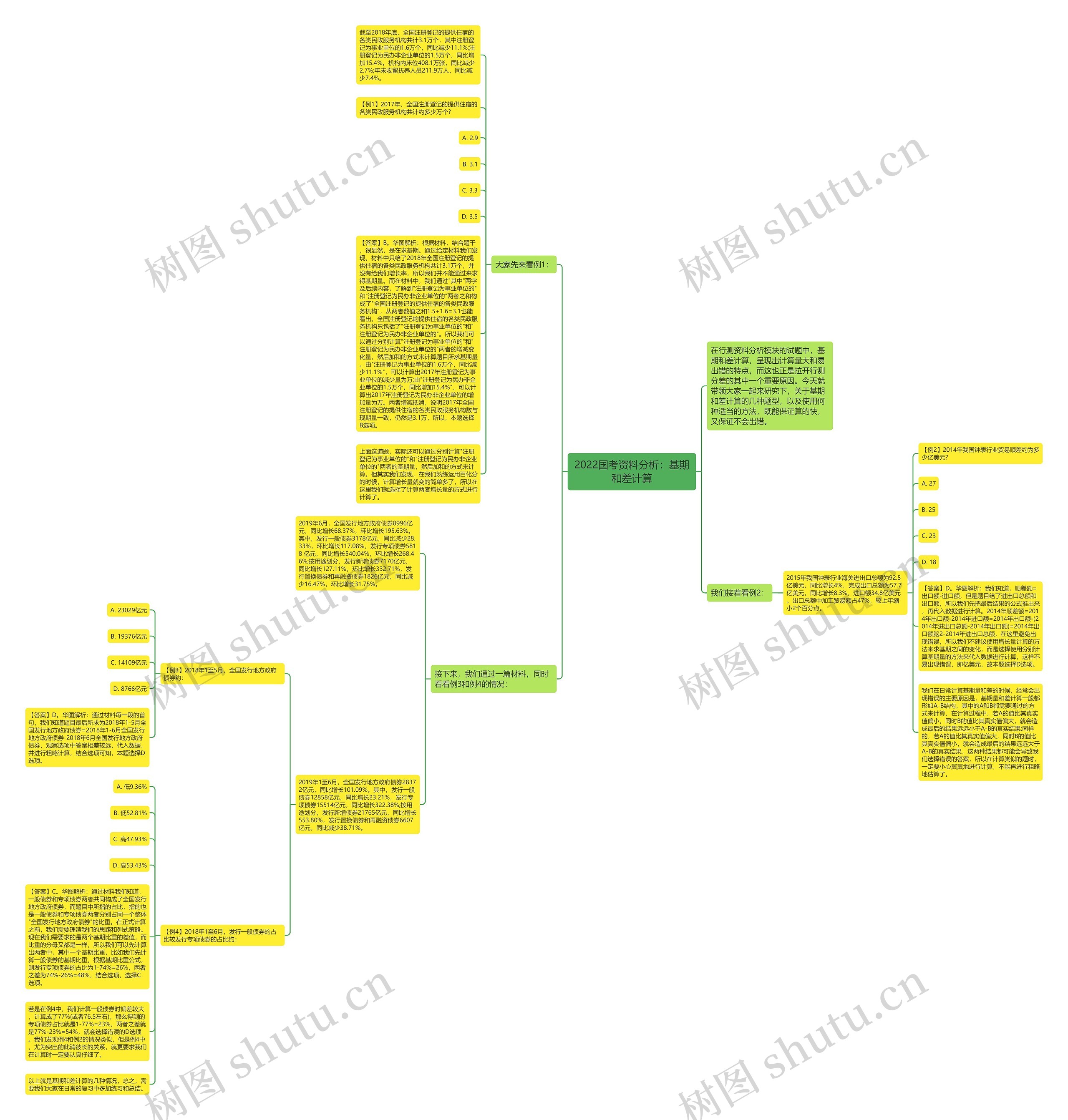 2022国考资料分析：基期和差计算思维导图