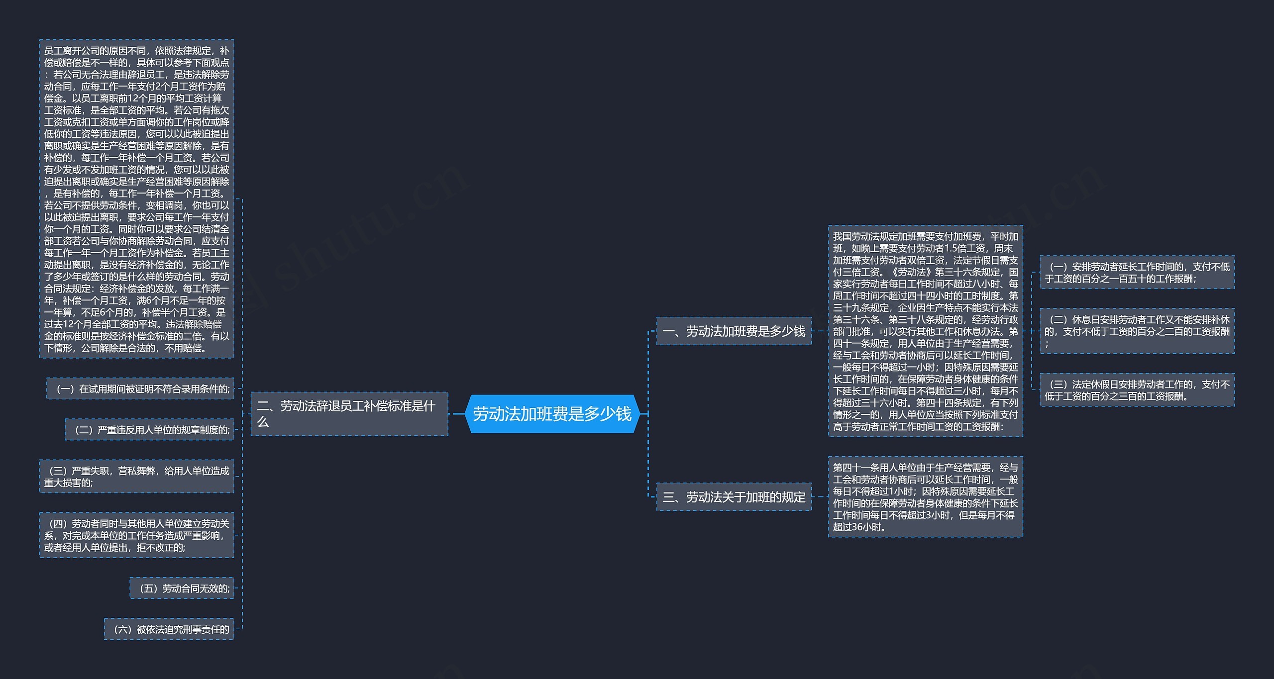 劳动法加班费是多少钱思维导图
