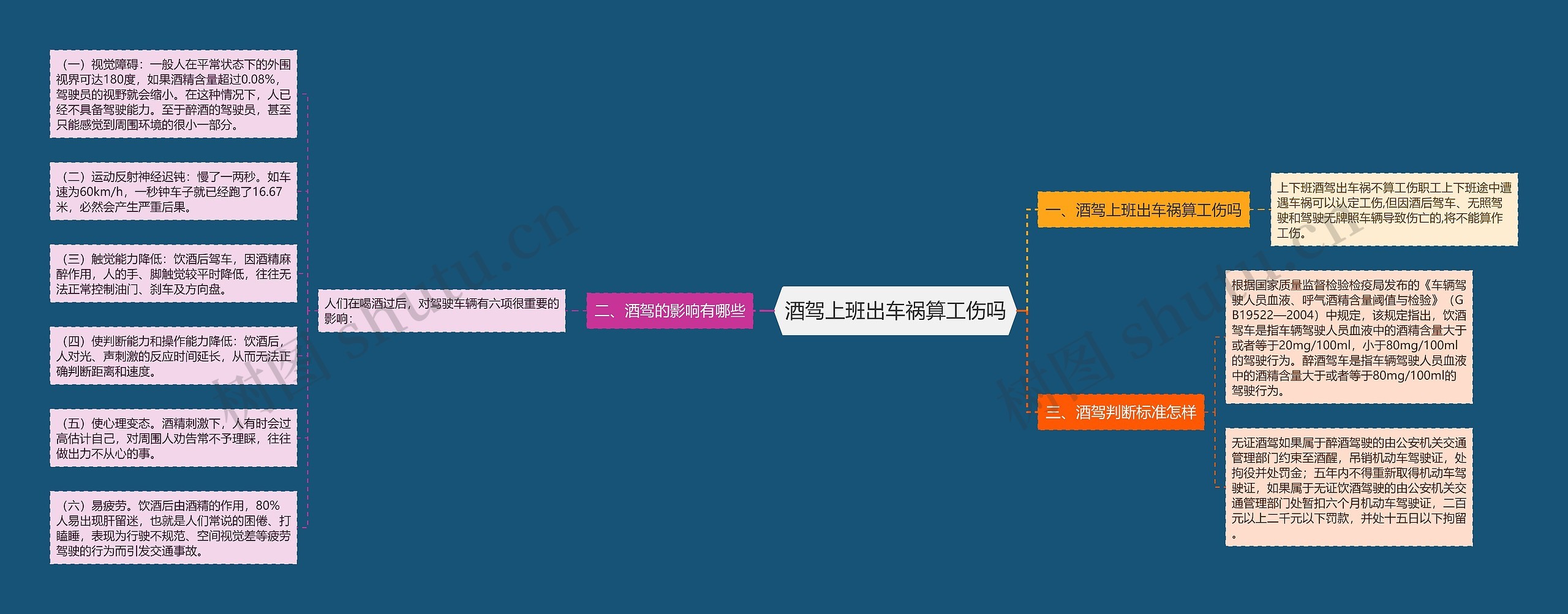 酒驾上班出车祸算工伤吗 酒驾上班出车祸算工伤吗