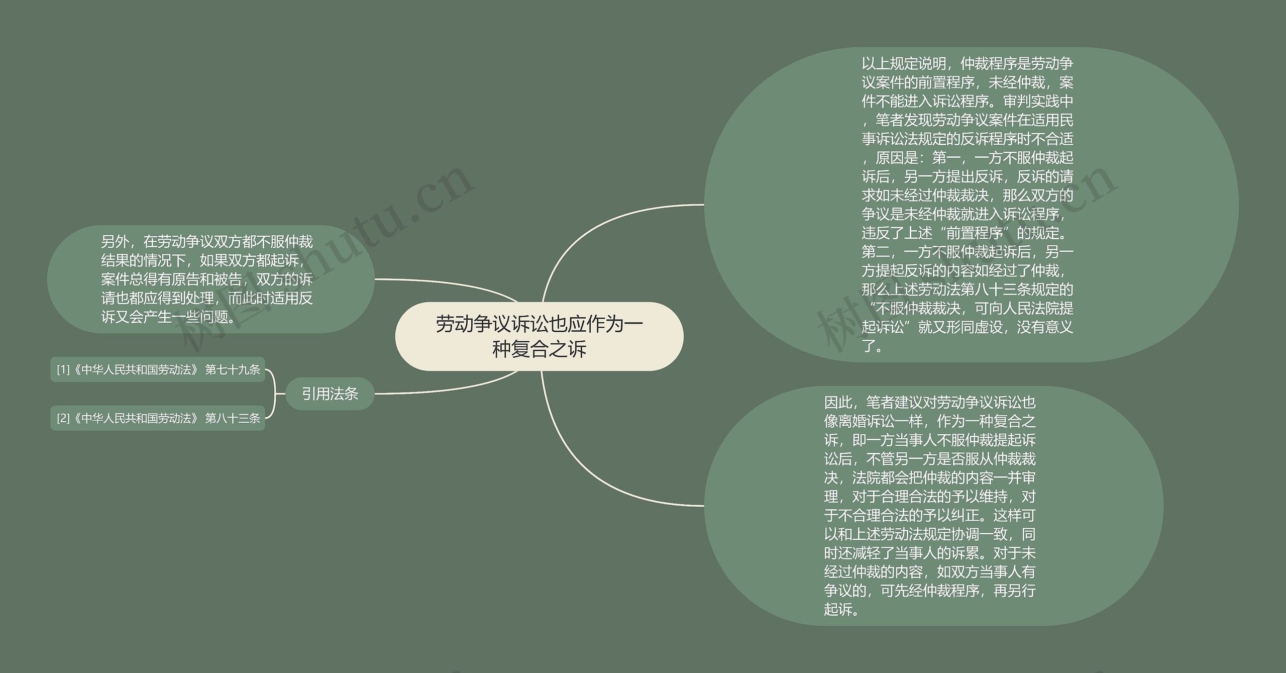 劳动争议诉讼也应作为一种复合之诉 劳动争议诉讼也应作为一种复合之诉