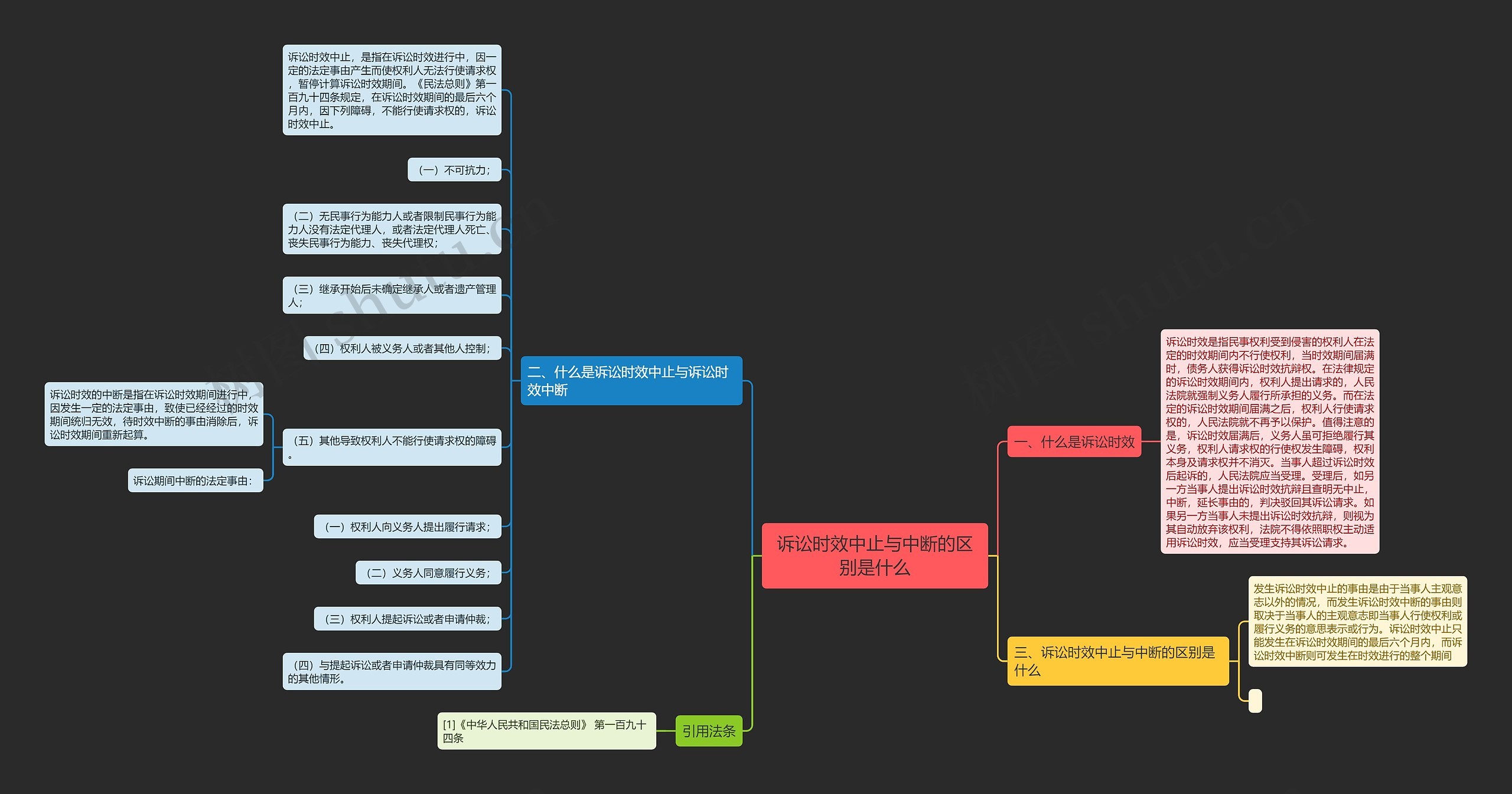 诉讼时效中止与中断的区别是什么思维导图