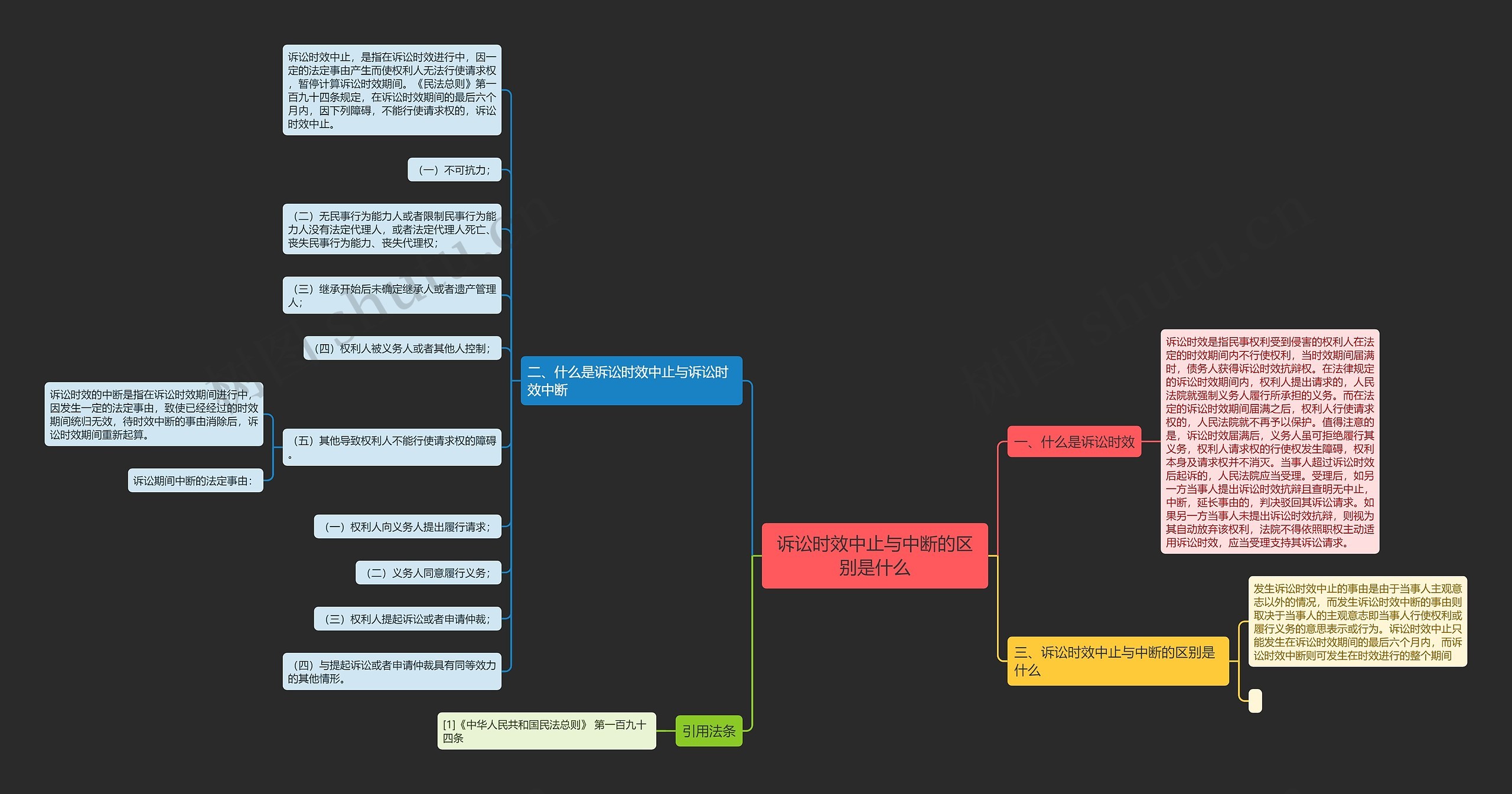 诉讼时效中止与中断的区别是什么 诉讼时效中止与中断的区别是什么