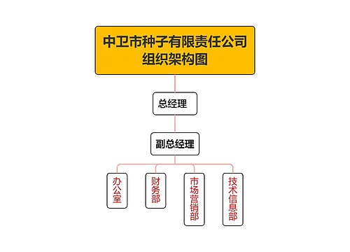 中卫市种子有限责任公司组织架构图