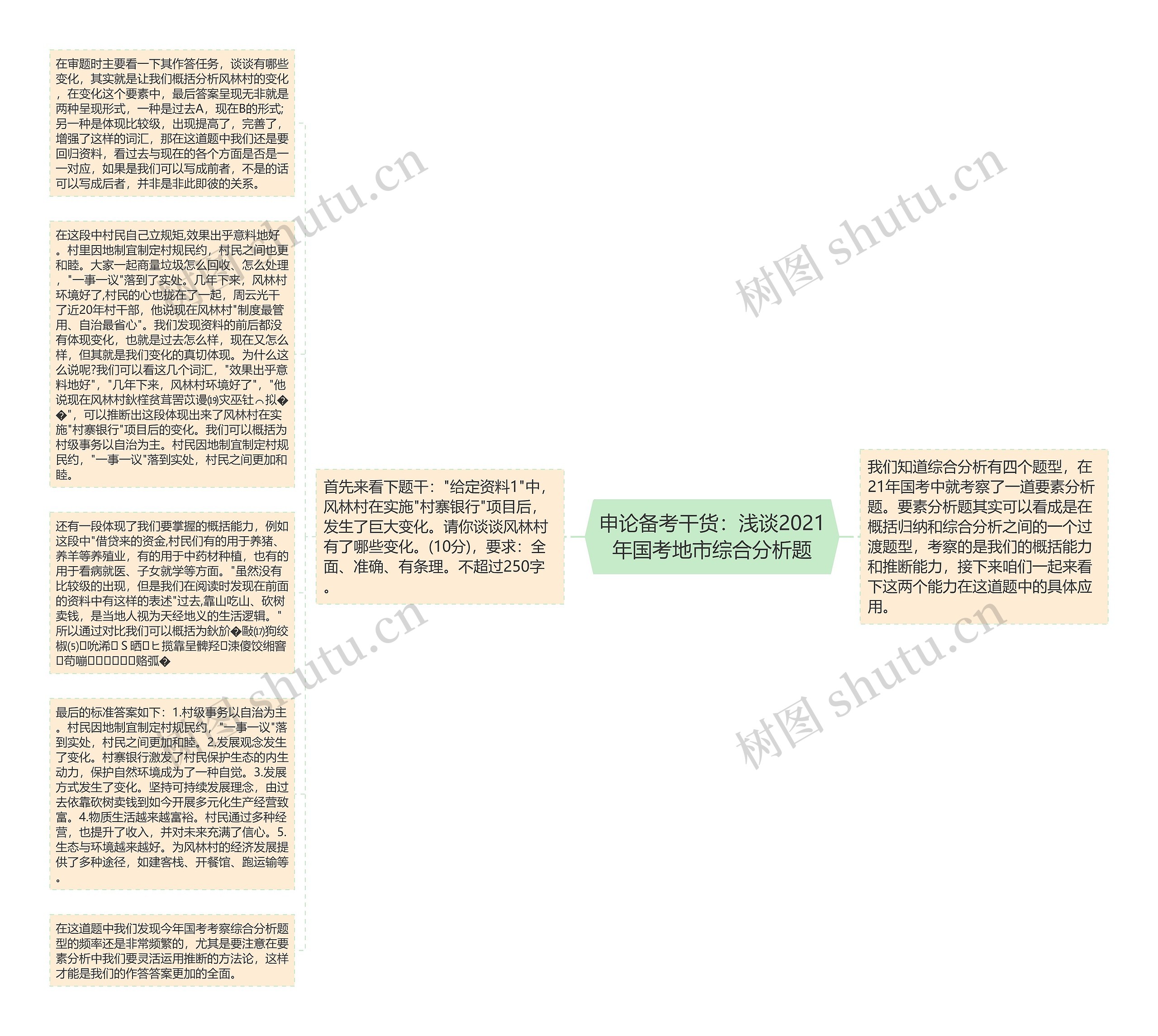 申论备考干货：浅谈2021年国考地市综合分析题
