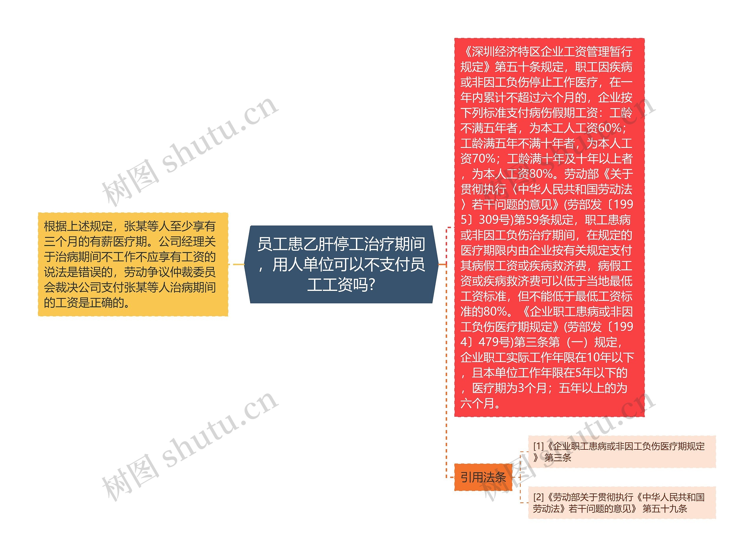 员工患乙肝停工治疗期间，用人单位可以不支付员工工资吗?