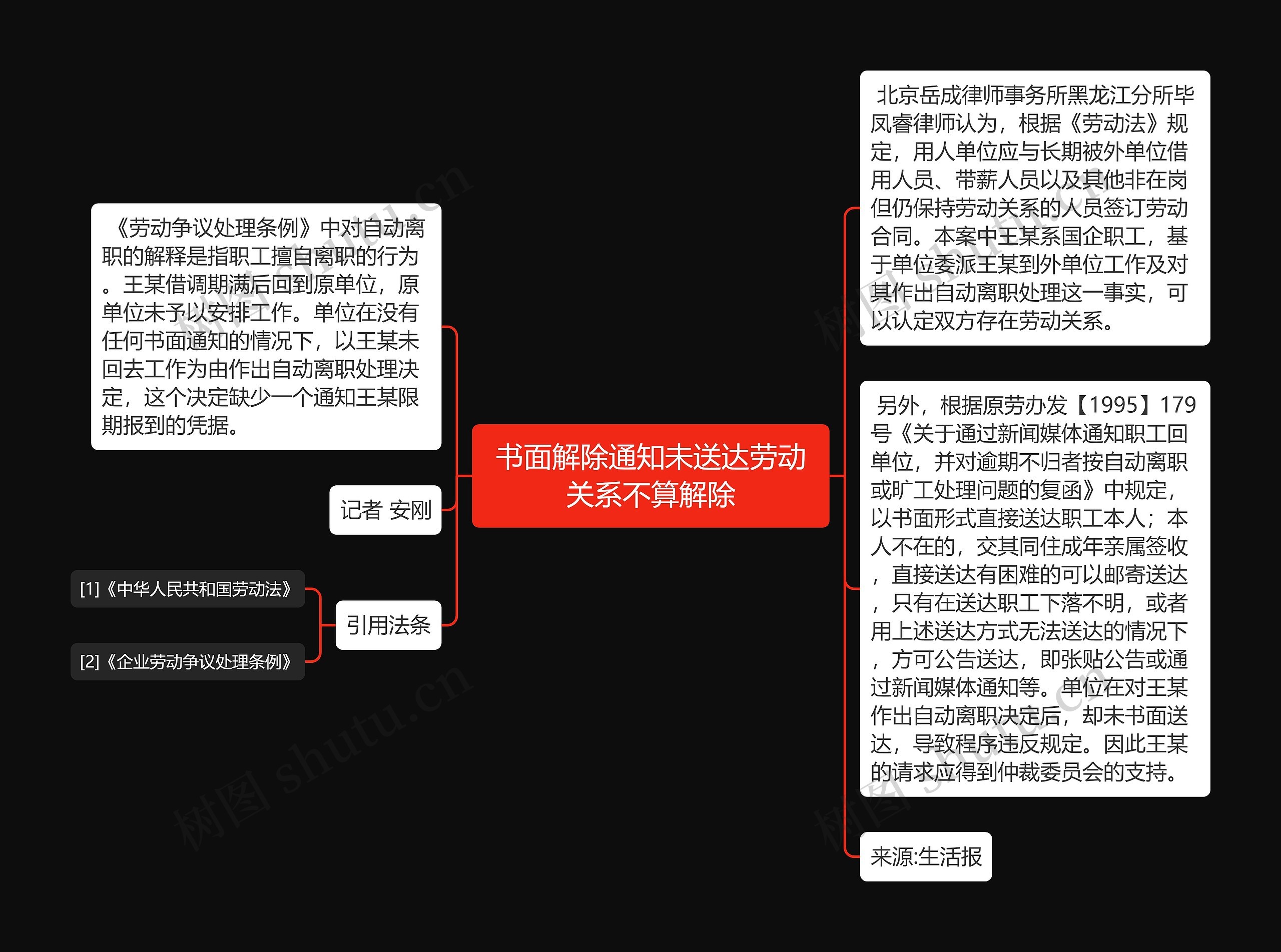 书面解除通知未送达劳动关系不算解除思维导图