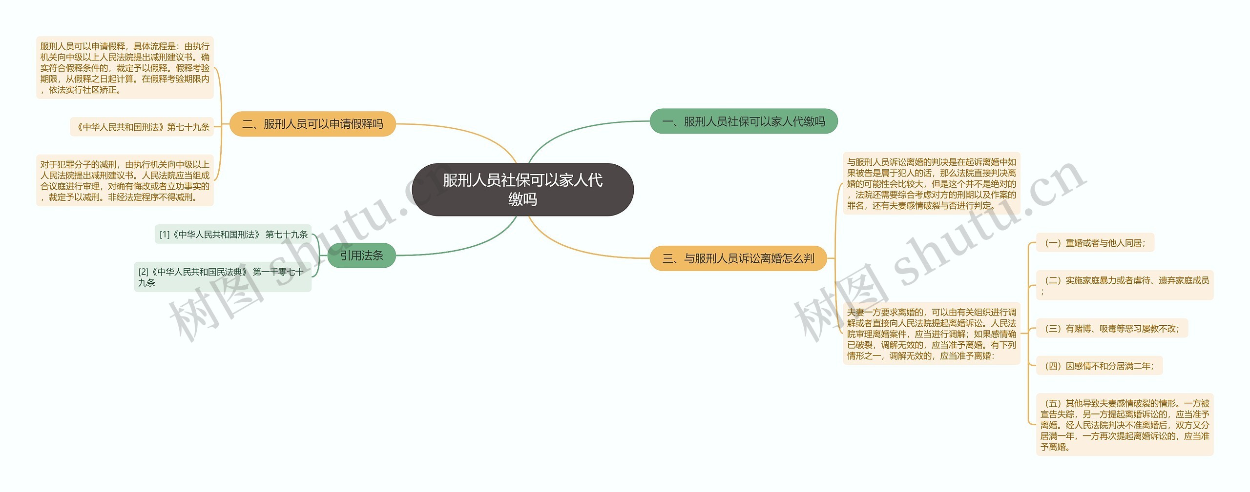 服刑人员社保可以家人代缴吗 服刑人员社保可以家人代缴吗