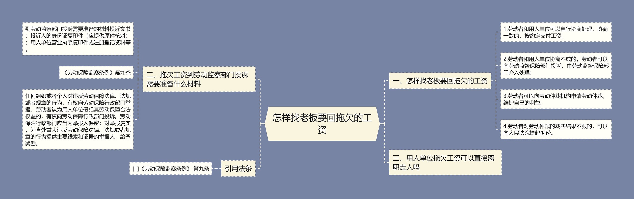 怎样找老板要回拖欠的工资