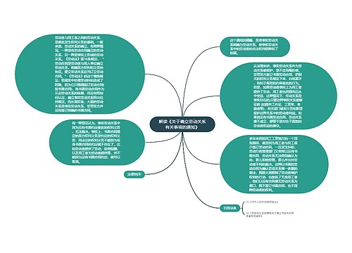 解读《关于确立劳动关系有关事项的通知》