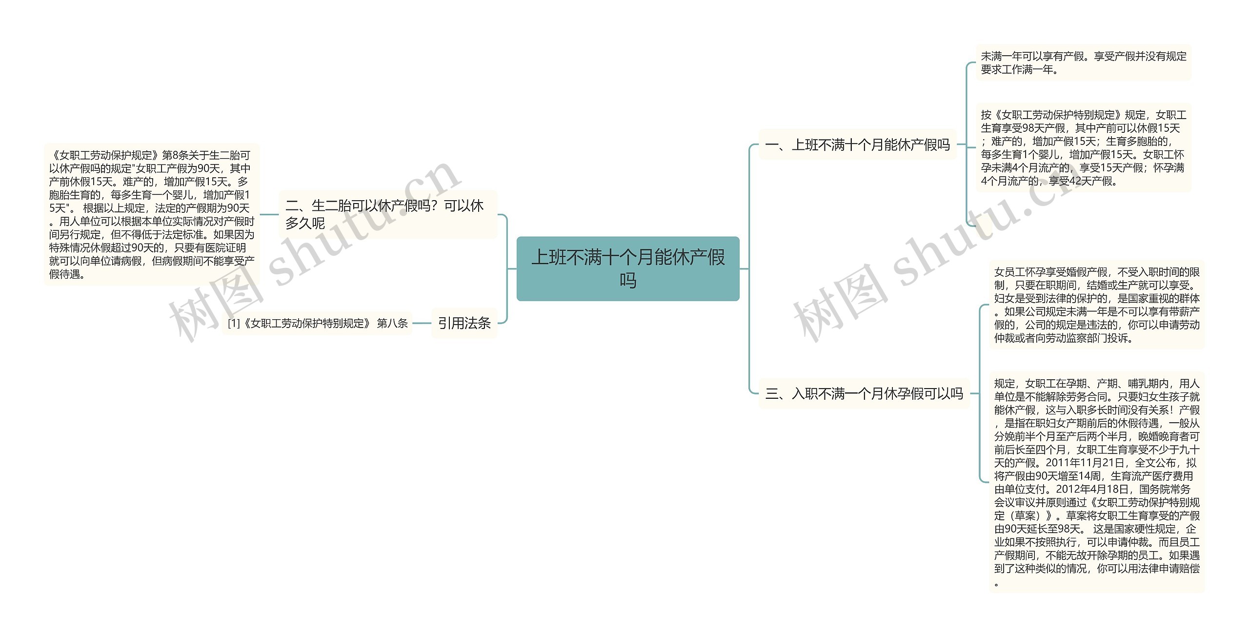 上班不满十个月能休产假吗