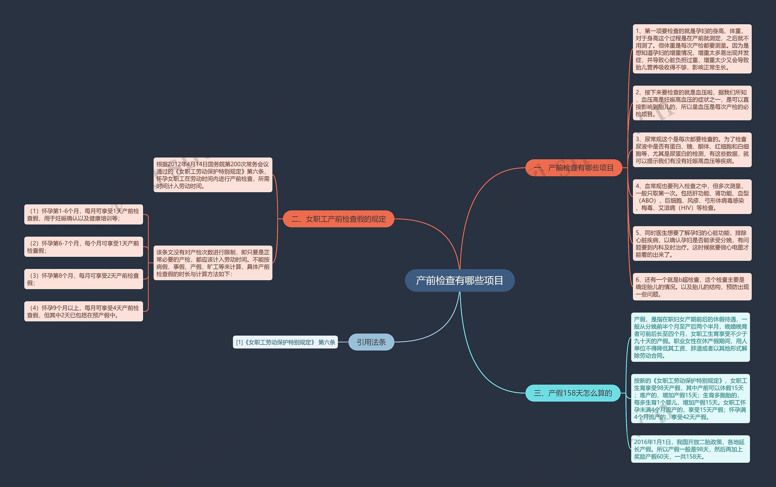 产前检查有哪些项目思维导图