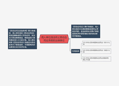 用人单位违法终止劳动合同应承担的法律责任