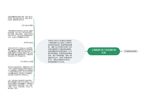 上海提高5项工伤待遇补助标准