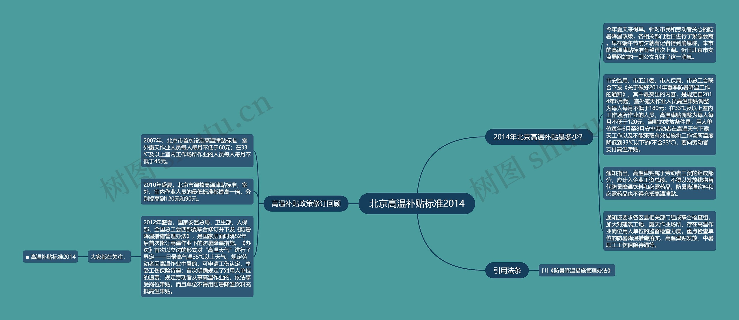 北京高温补贴标准2014思维导图