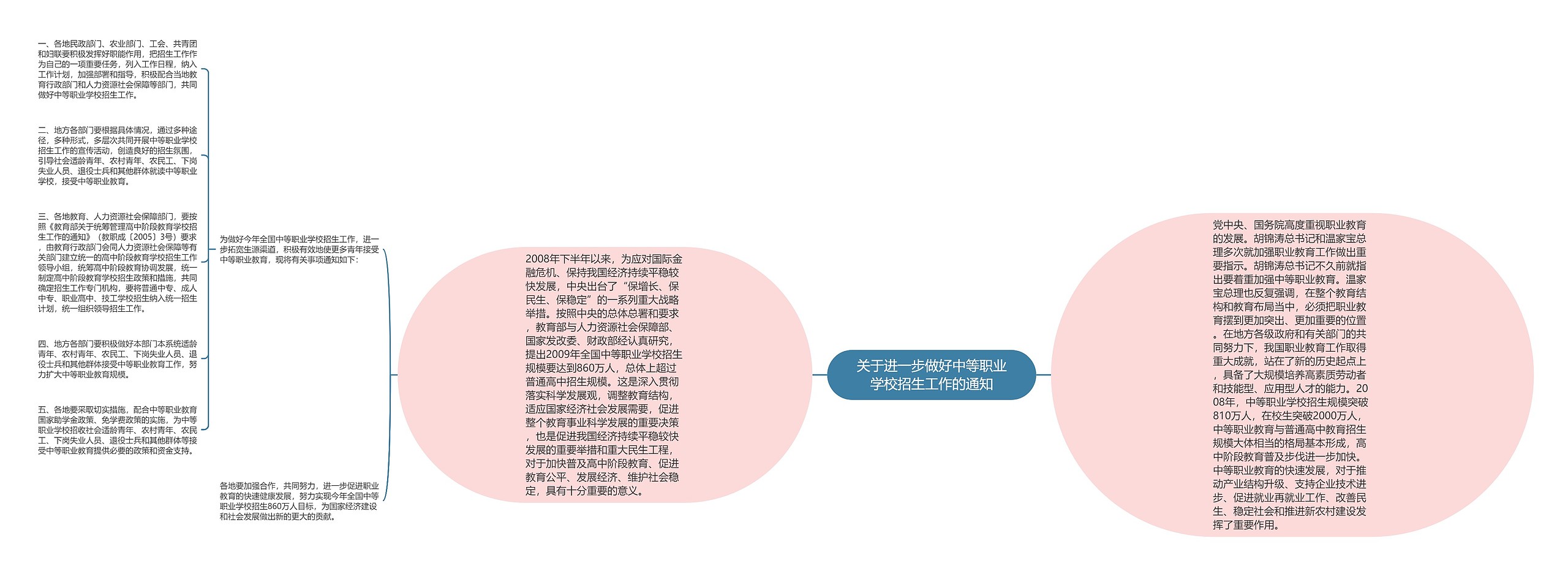 关于进一步做好中等职业学校招生工作的通知