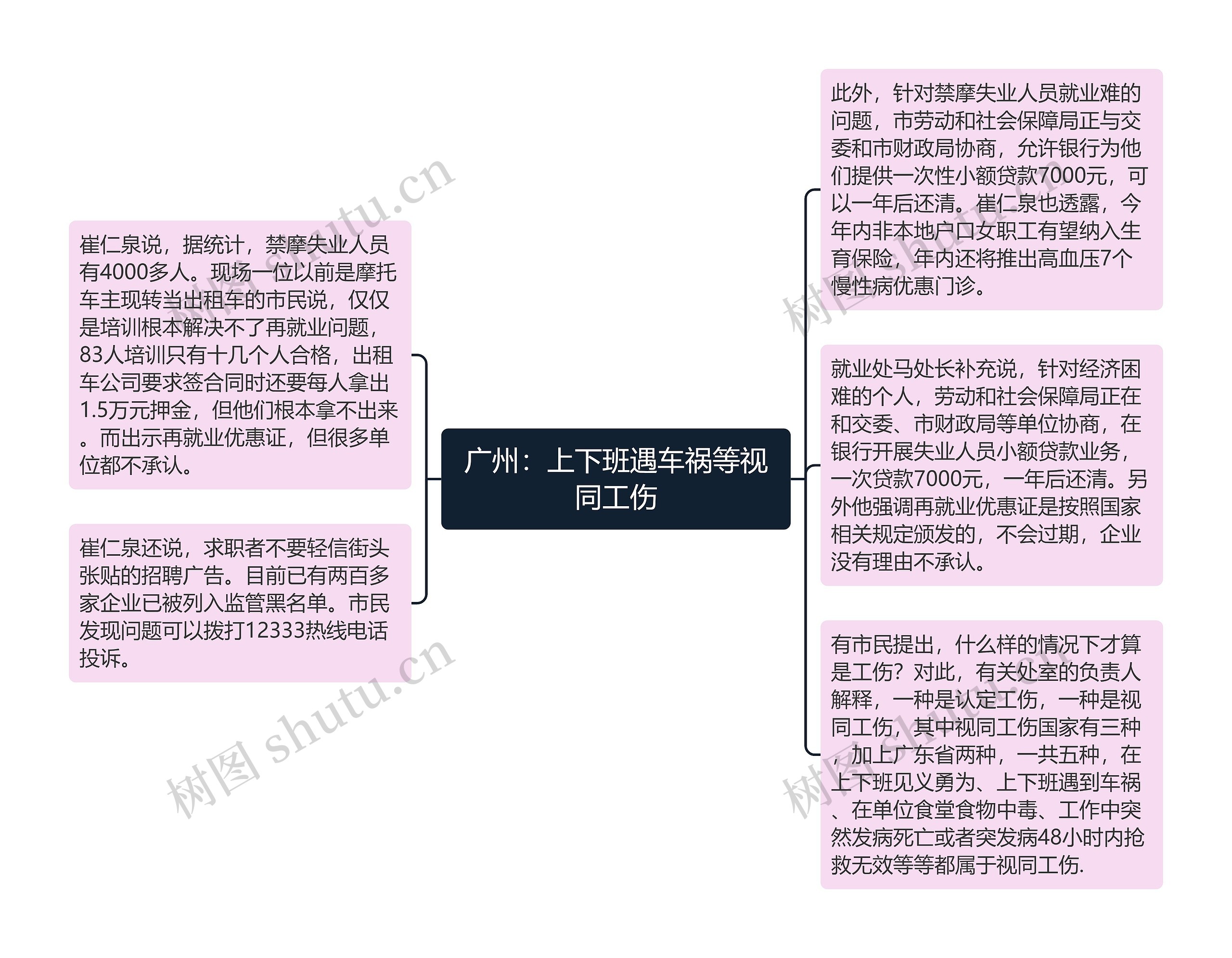 广州：上下班遇车祸等视同工伤