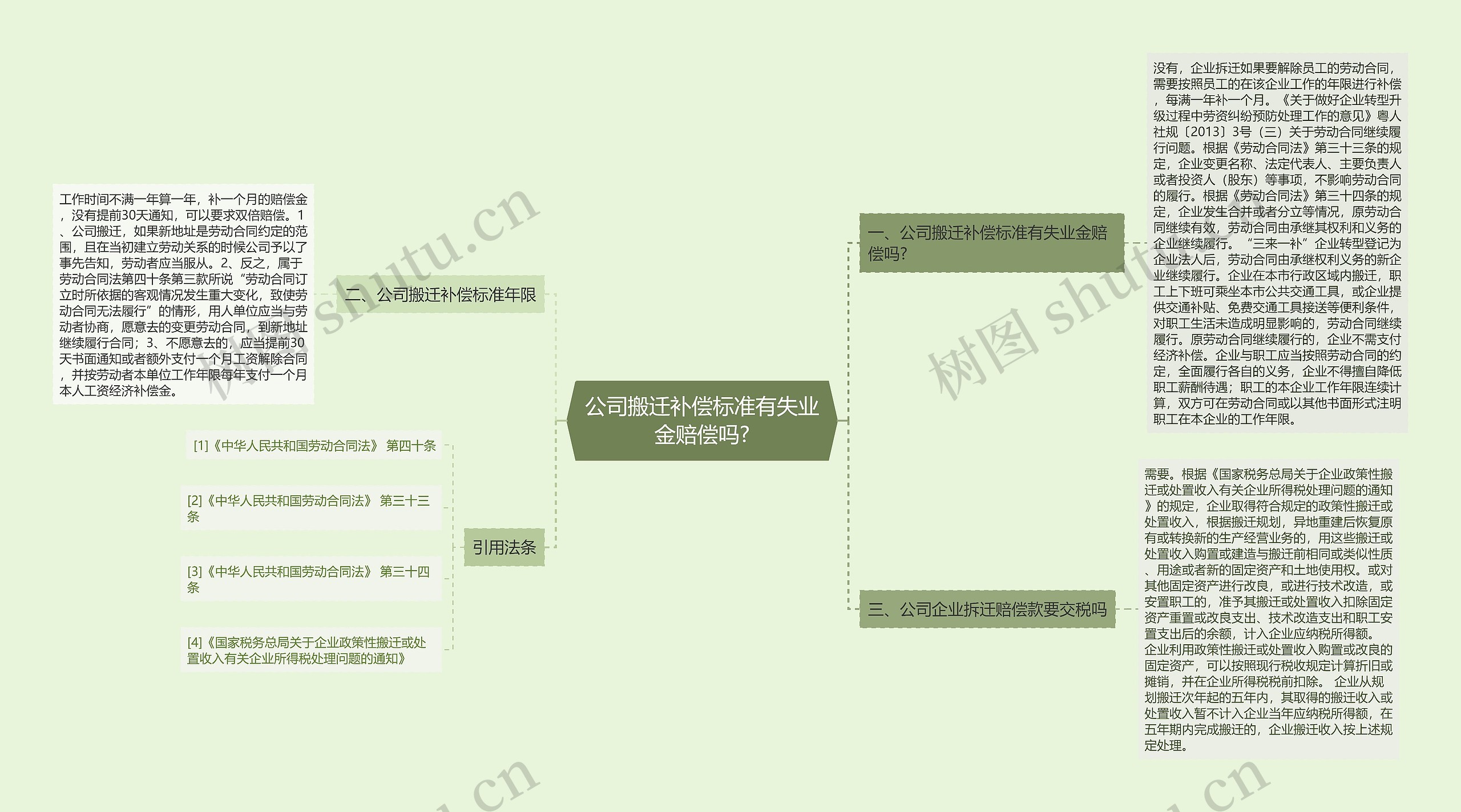 公司搬迁补偿标准有失业金赔偿吗?思维导图