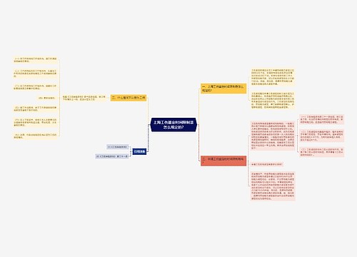 上海工伤鉴定时间限制是怎么规定的?