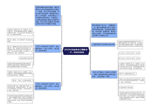 2022年河南省考行测备考：不一样的对称性