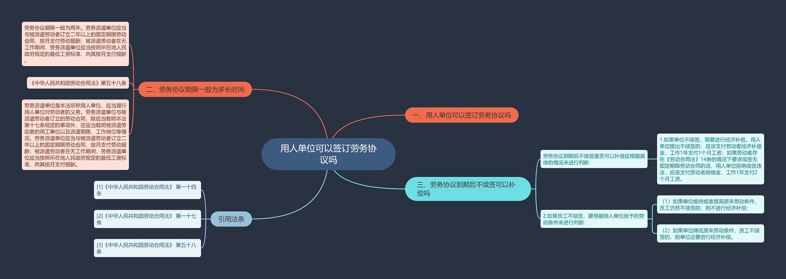 用人单位可以签订劳务协议吗