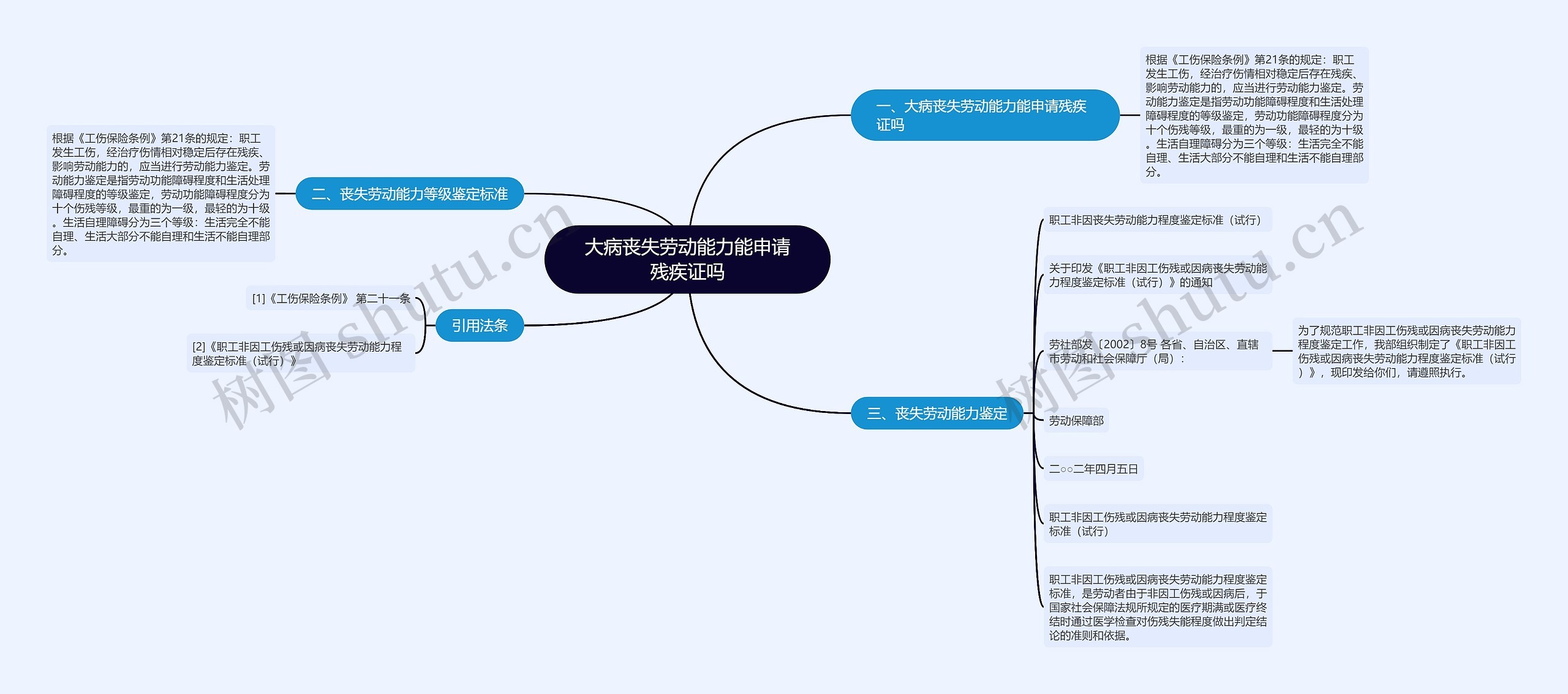 大病丧失劳动能力能申请残疾证吗