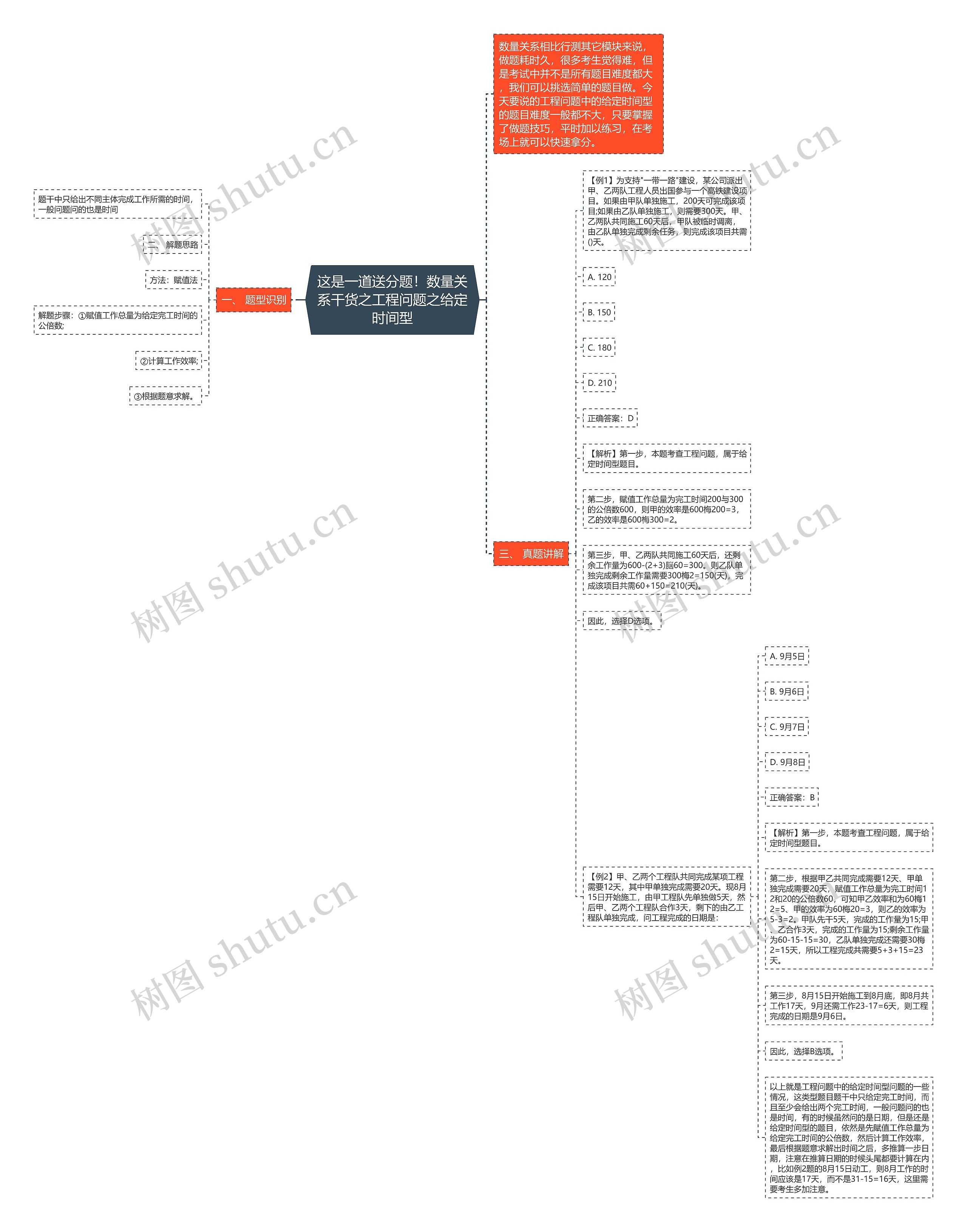 这是一道送分题！数量关系干货之工程问题之给定时间型思维导图