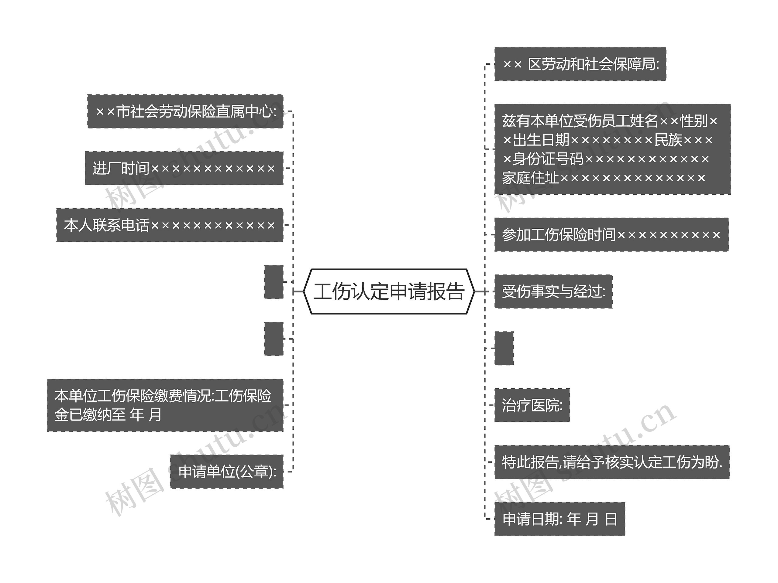 工伤认定申请报告思维导图