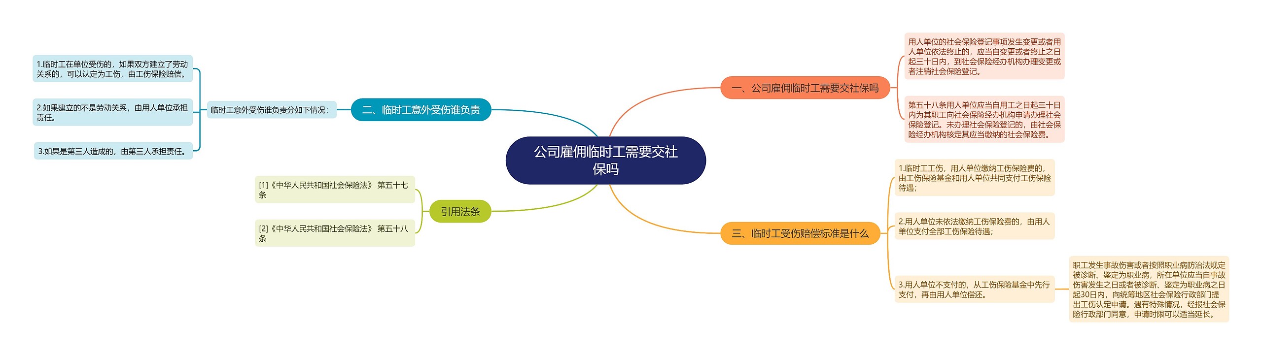 公司雇佣临时工需要交社保吗