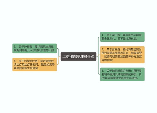 工伤出院要注意什么