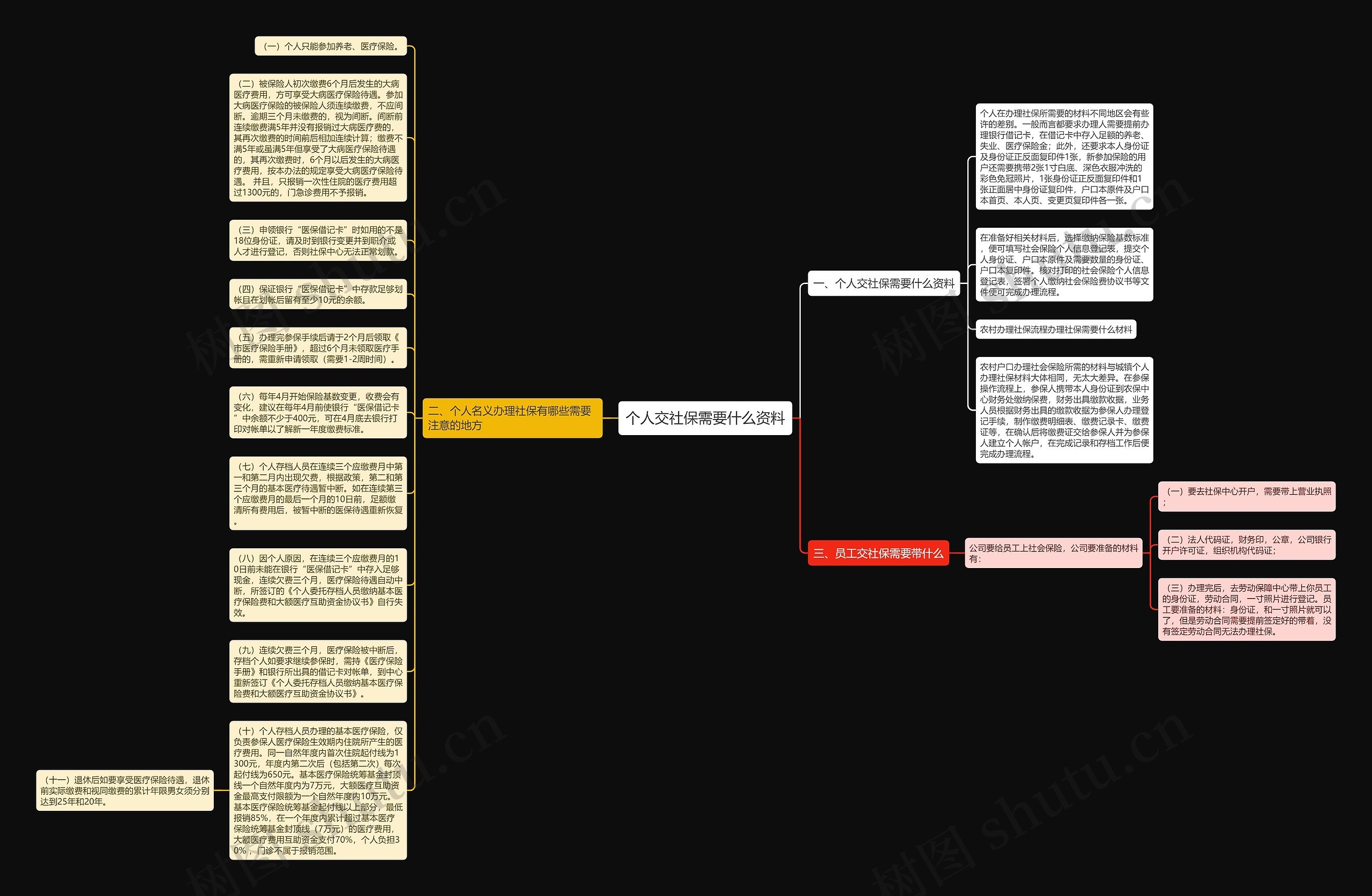 个人交社保需要什么资料思维导图