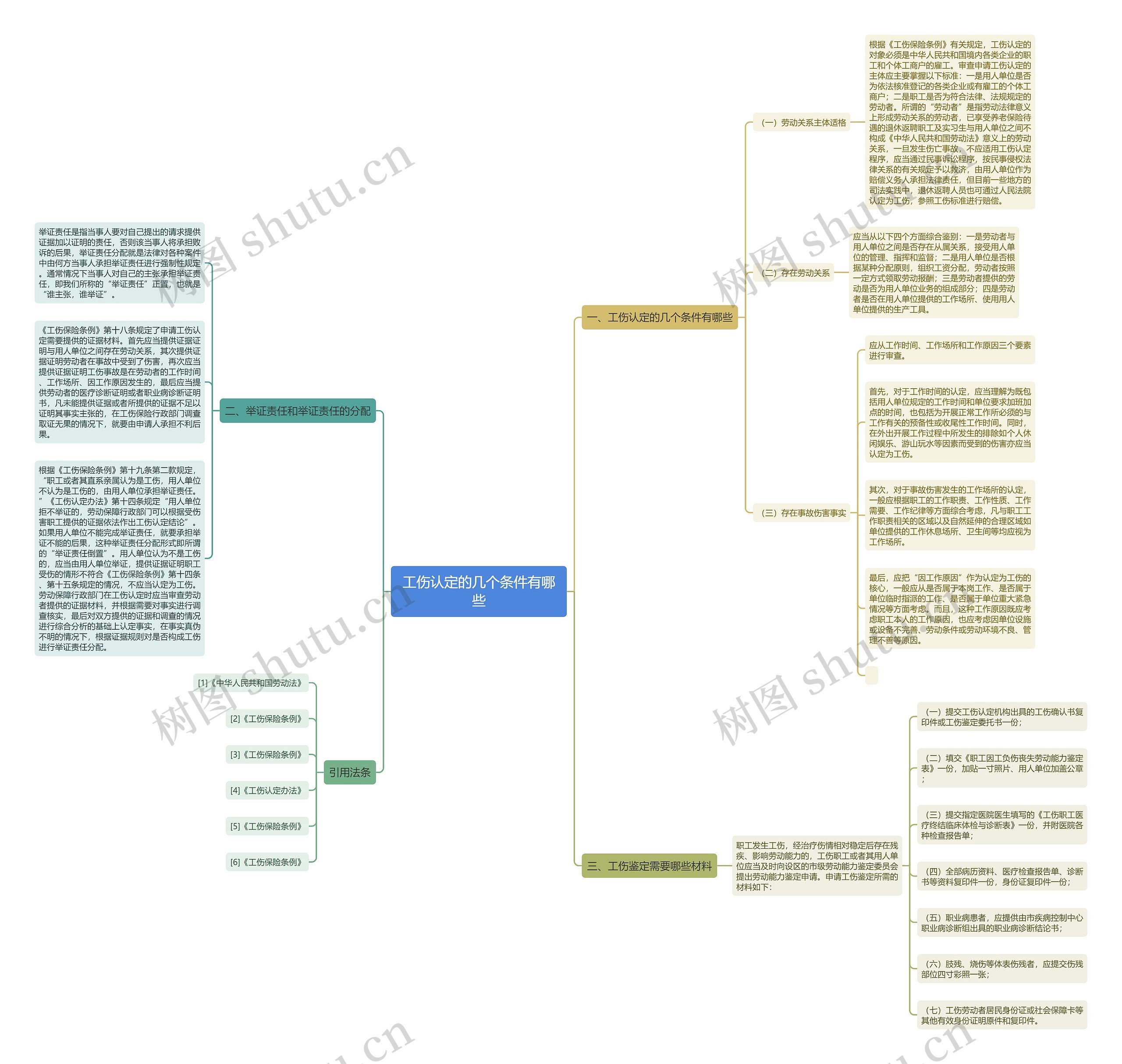 工伤认定的几个条件有哪些 工伤认定的几个条件有哪些
