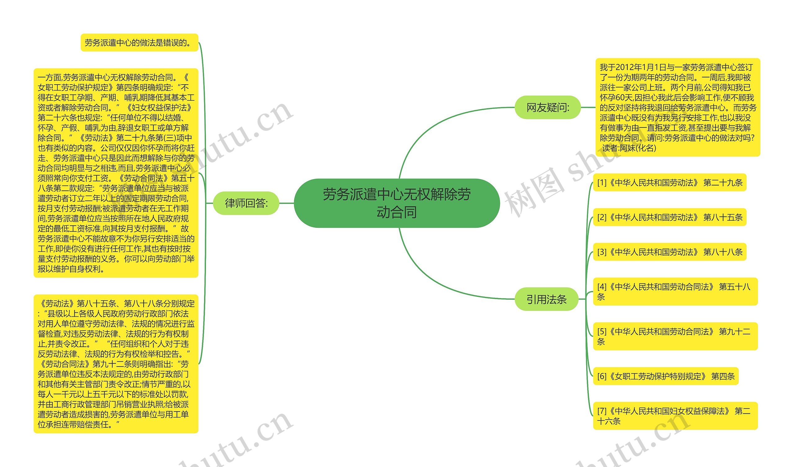劳务派遣中心无权解除劳动合同思维导图