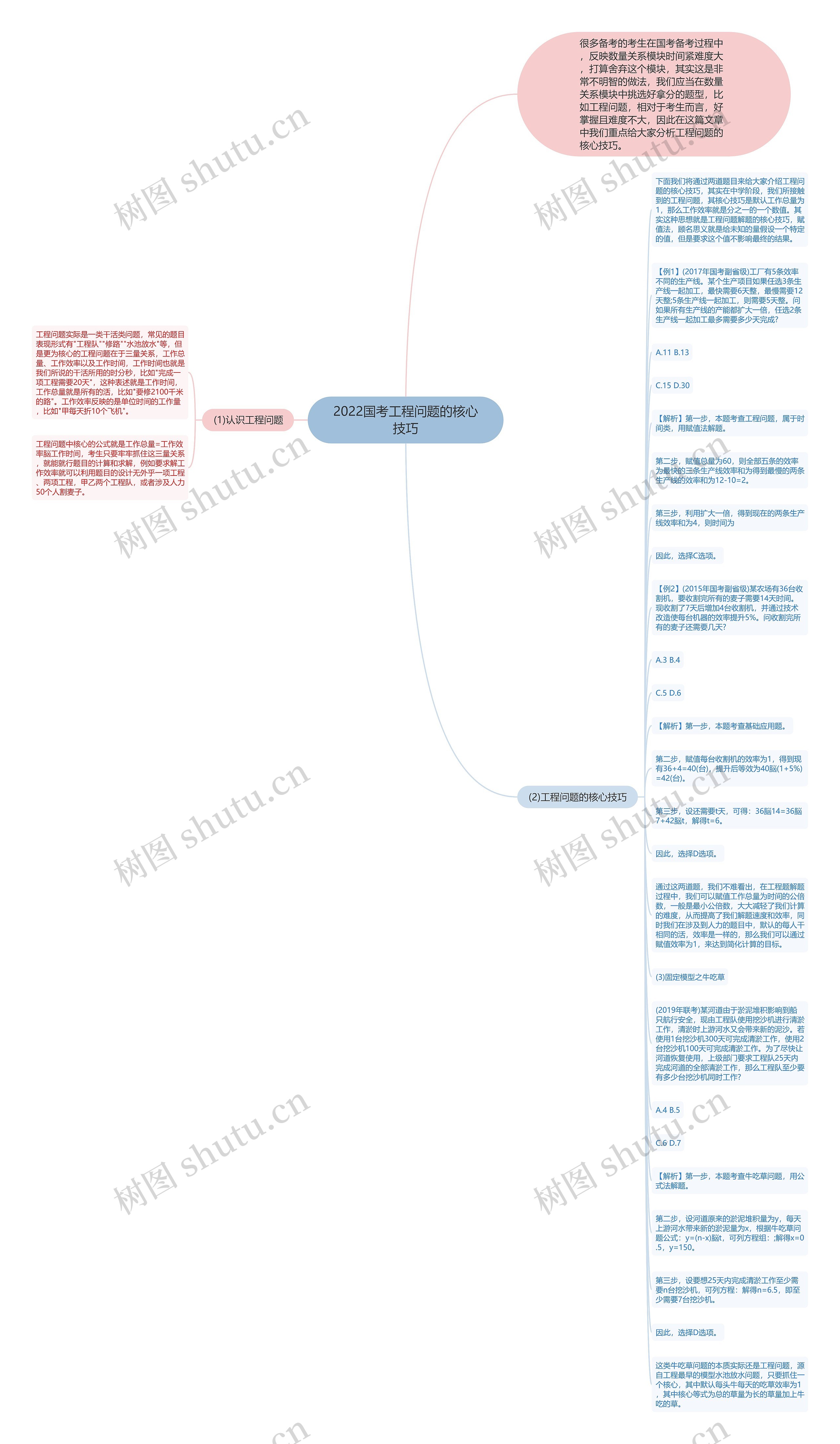 2022国考工程问题的核心技巧
