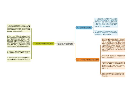 企业裁员怎么赔偿