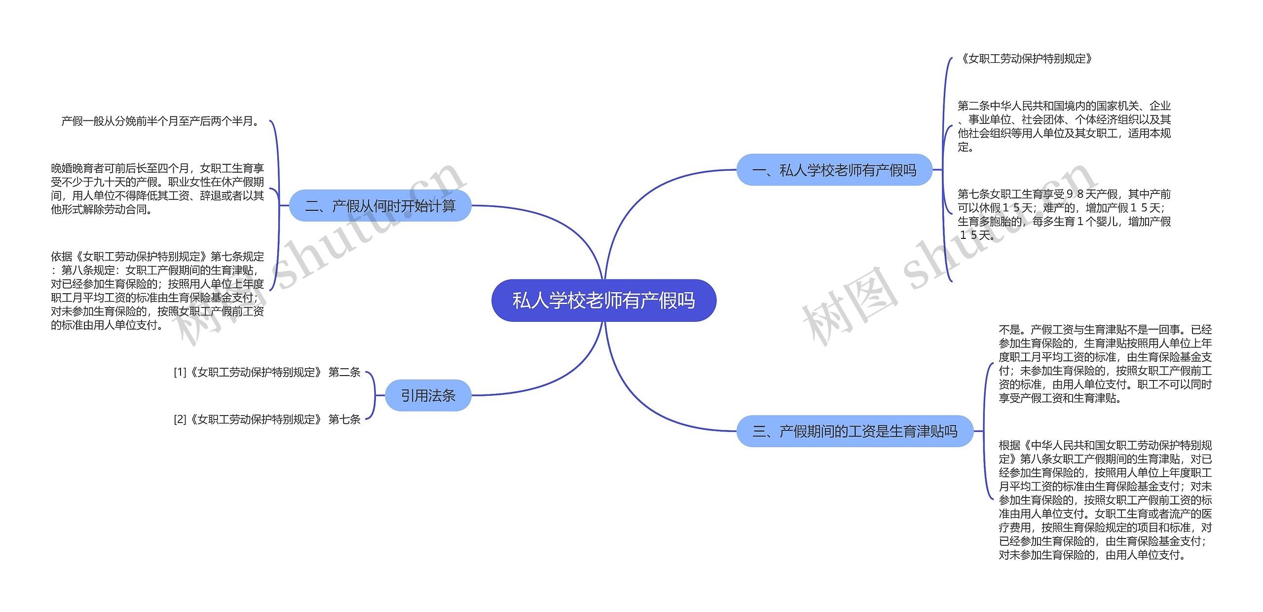 私人学校老师有产假吗思维导图