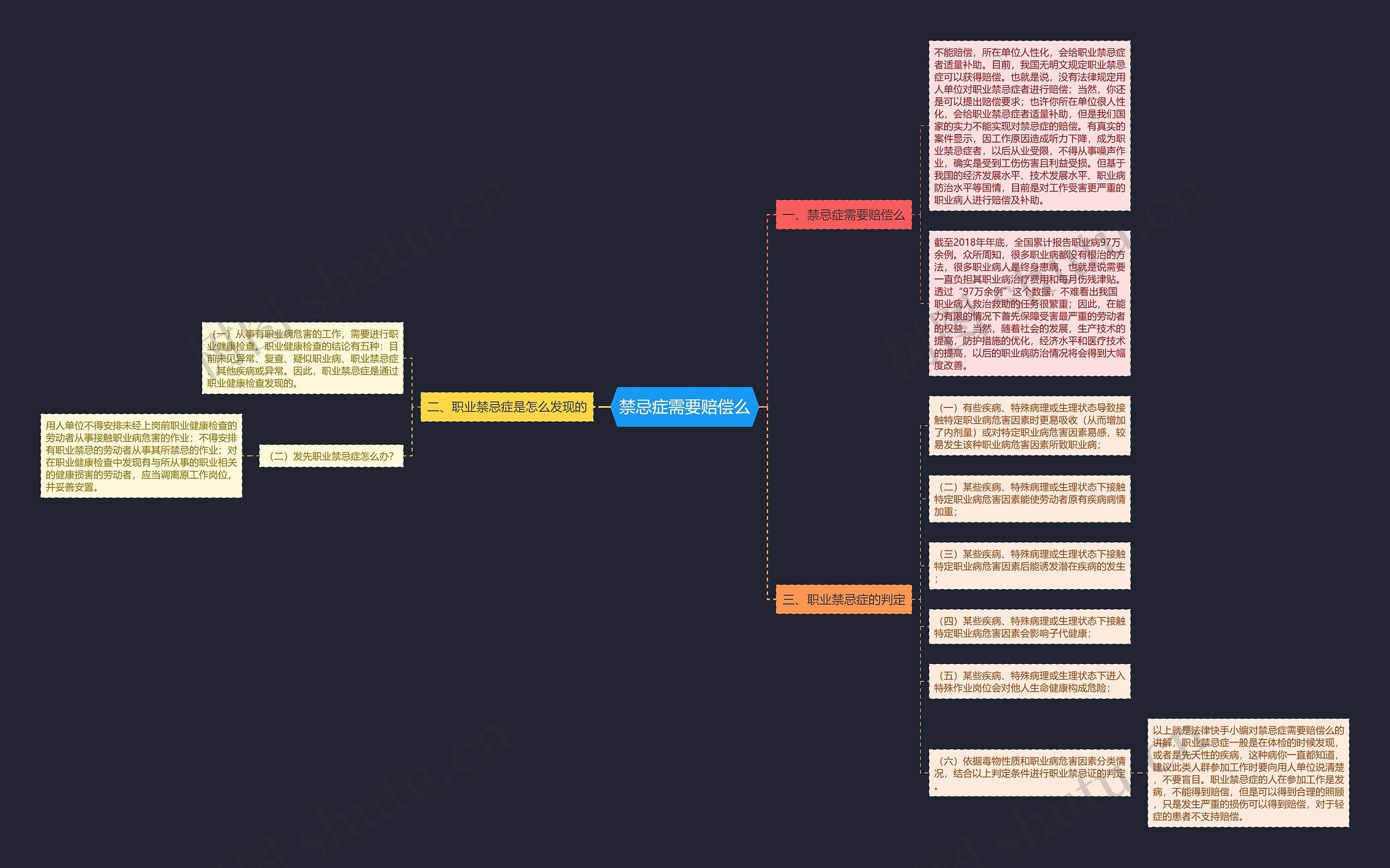 禁忌症需要赔偿么 禁忌症需要赔偿么