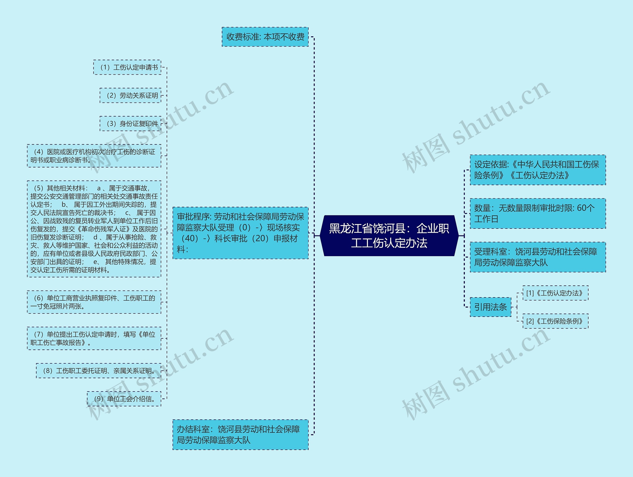 黑龙江省饶河县：企业职工工伤认定办法