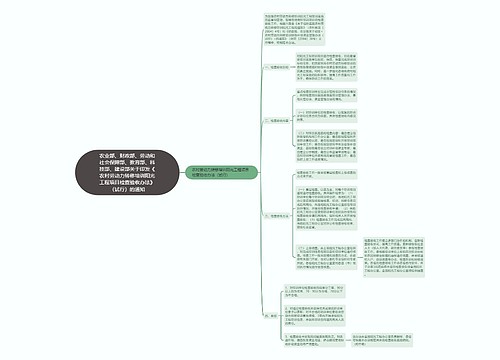 农业部、财政部、劳动和社会保障部、教育部、科技部、建设部关于印发《农村劳动力转移培训阳光工程项目检查验收办法》（试行）的通知