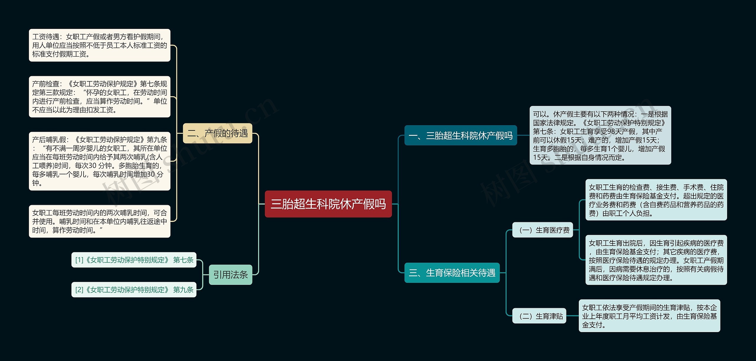 三胎超生科院休产假吗思维导图