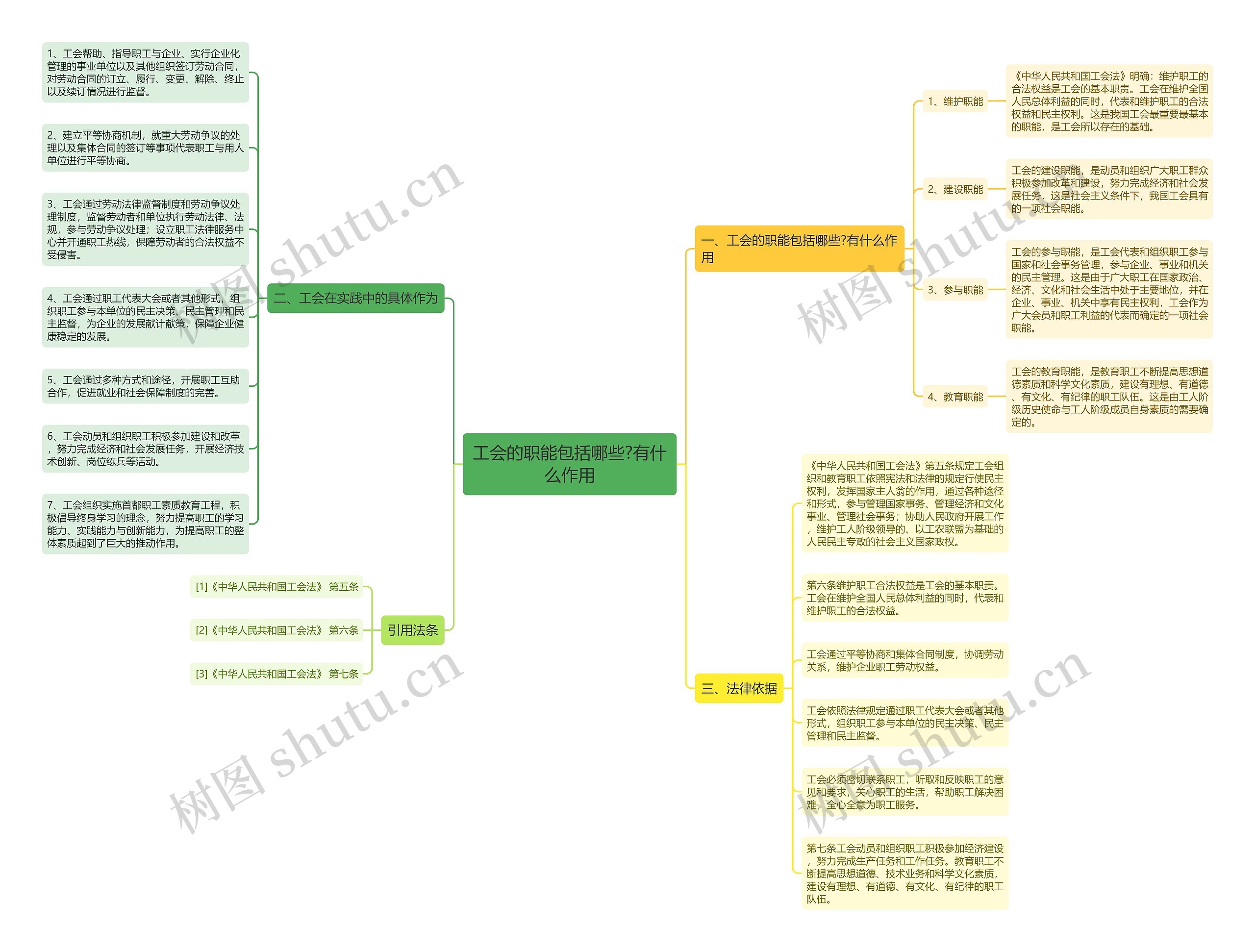 工会的职能包括哪些?有什么作用 工会的职能包括哪些?有什么作用
