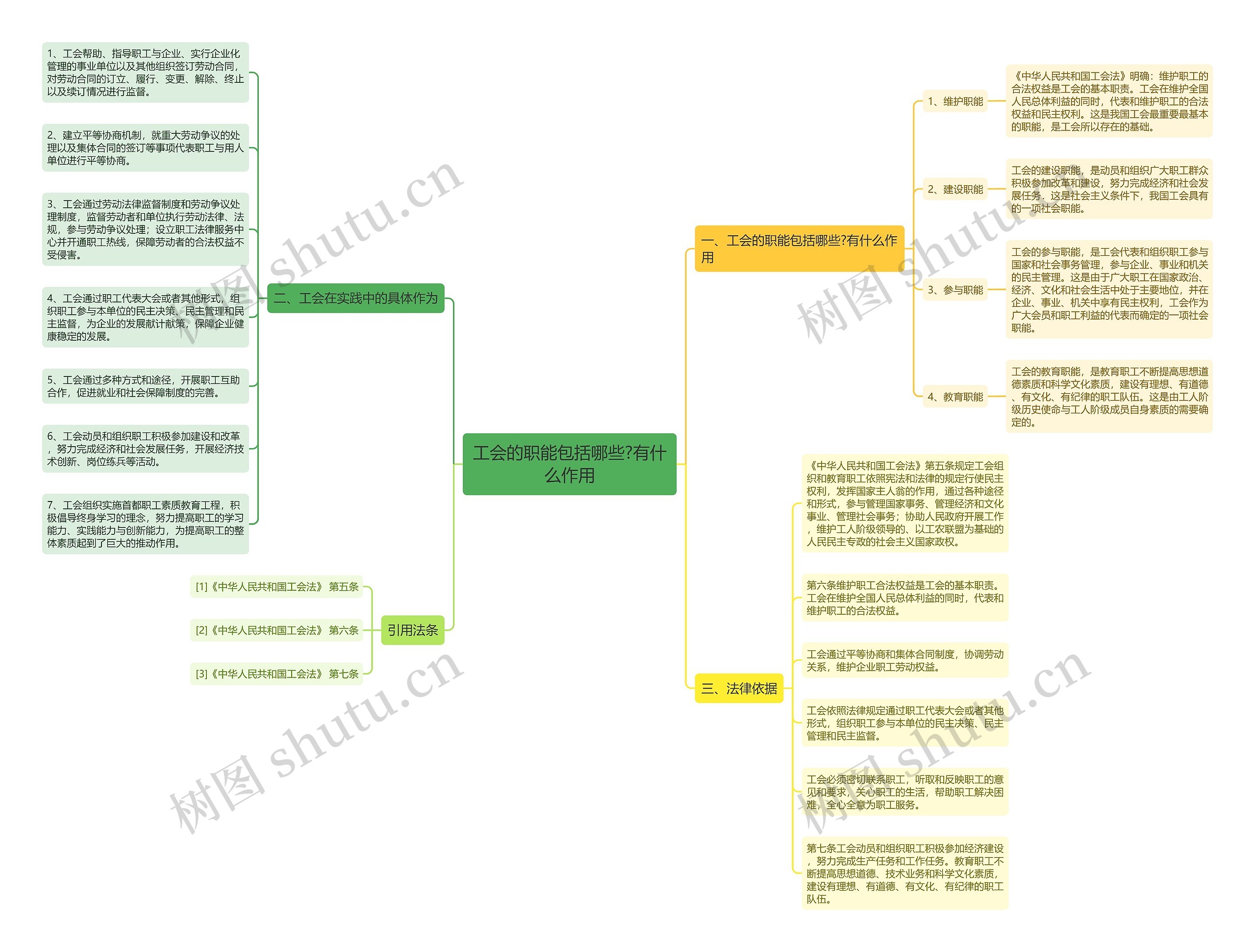 工会的职能包括哪些?有什么作用思维导图