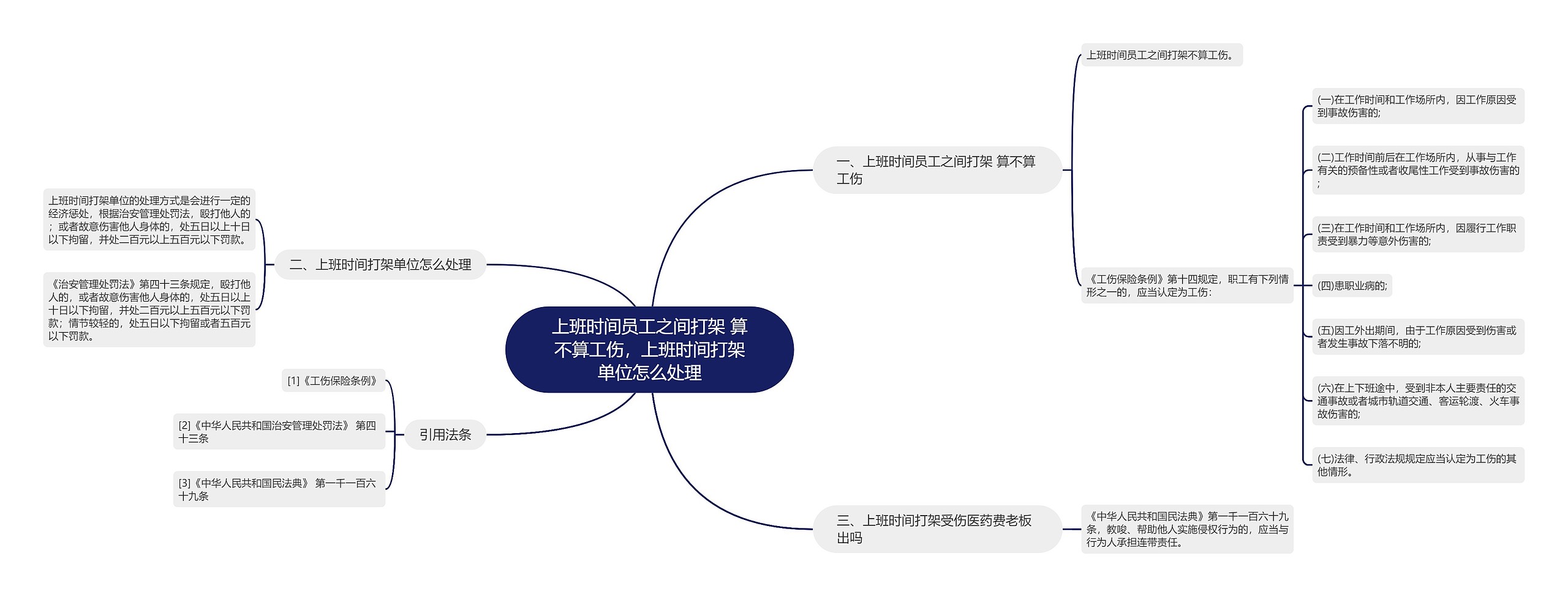 上班时间员工之间打架 算不算工伤，上班时间打架单位怎么处理思维导图