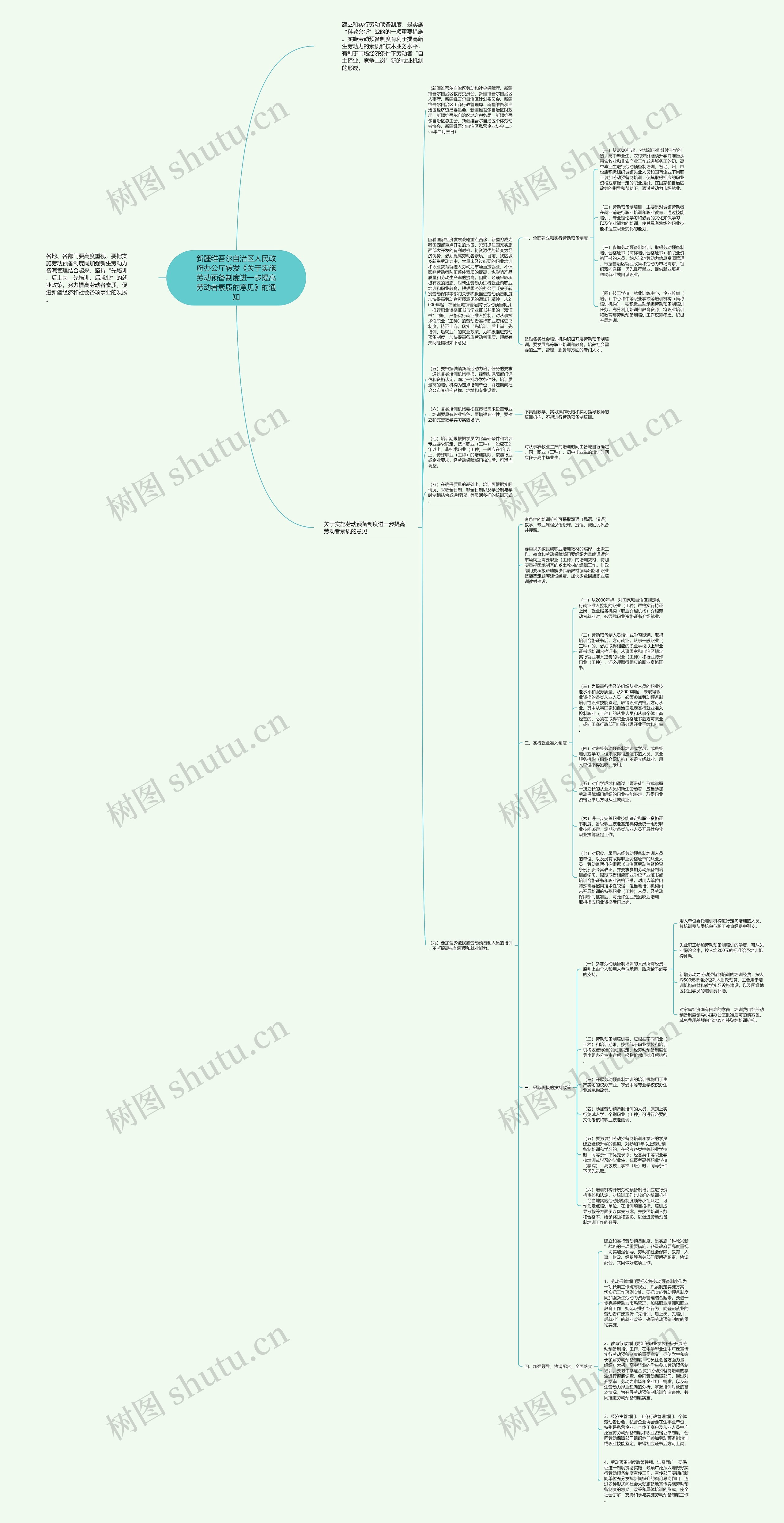 新疆维吾尔自治区人民政府办公厅转发《关于实施劳动预备制度进一步提高劳动者素质的意见》的通知思维导图