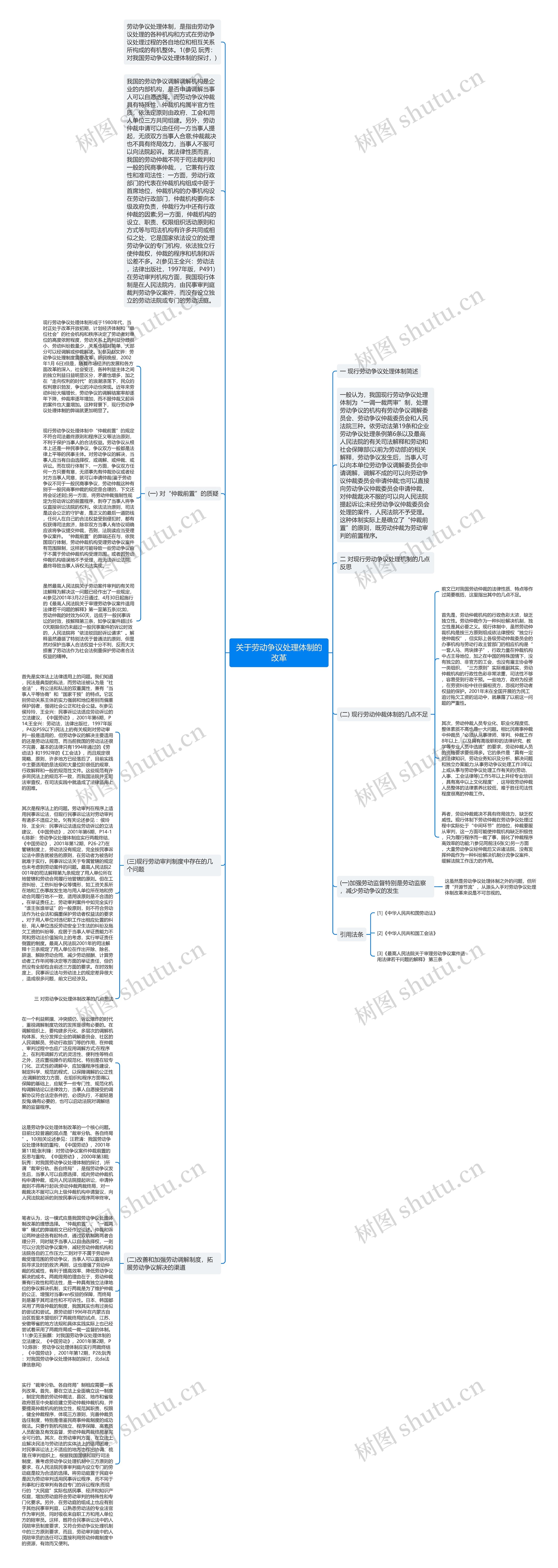关于劳动争议处理体制的改革思维导图